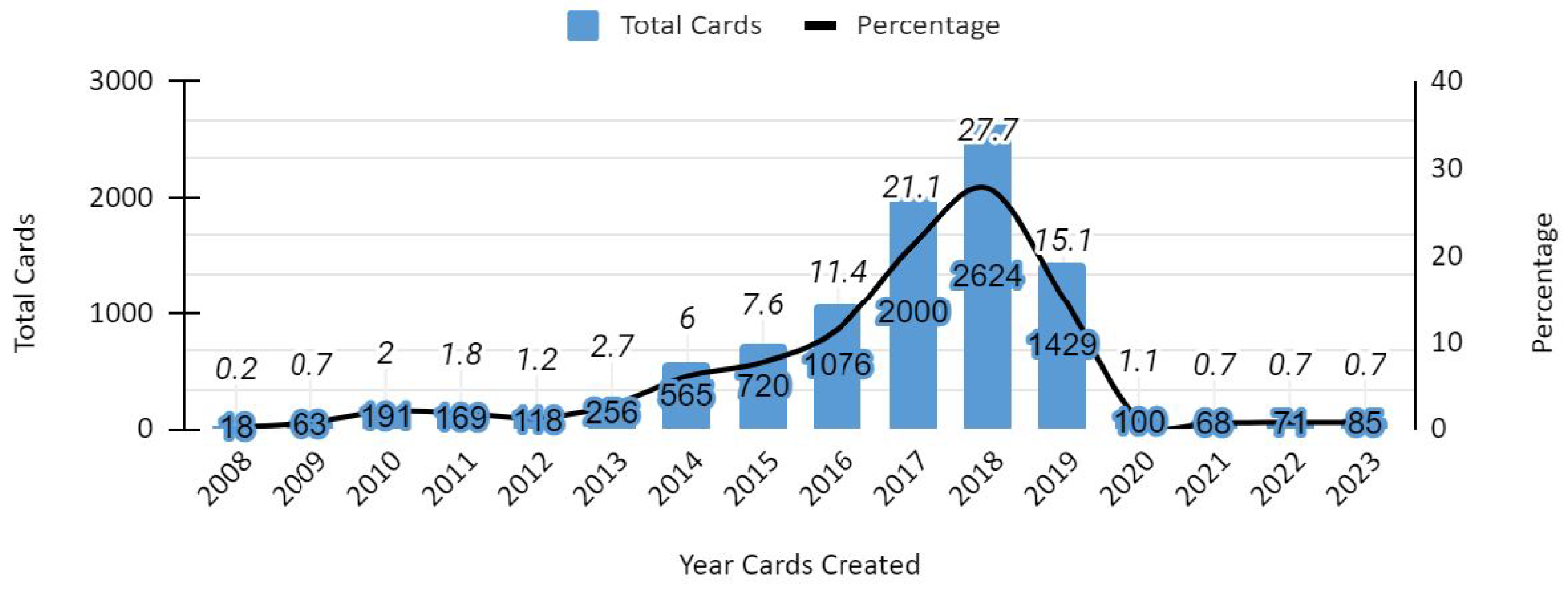 Preprints 177449 g002
