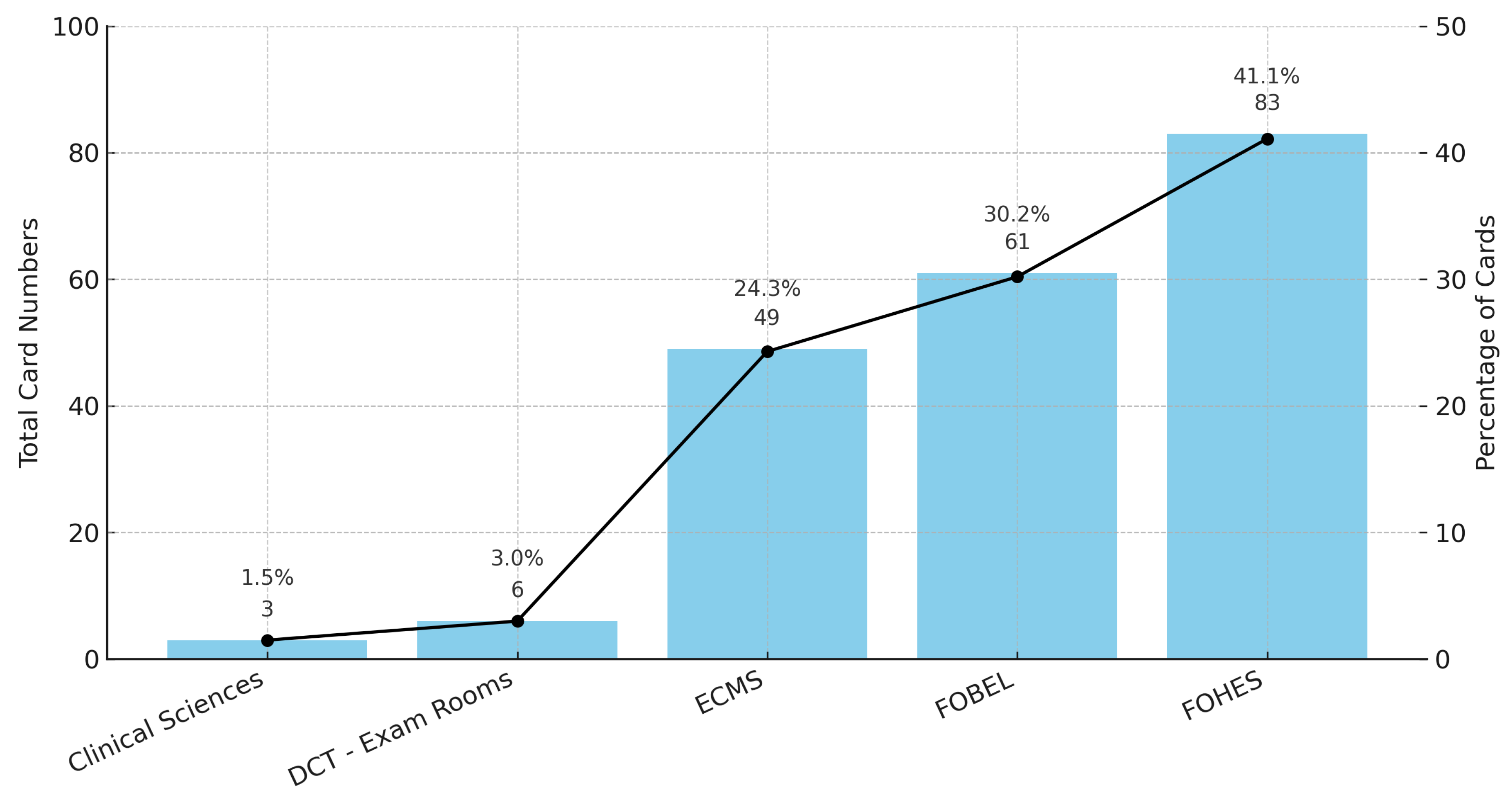 Preprints 177449 g003