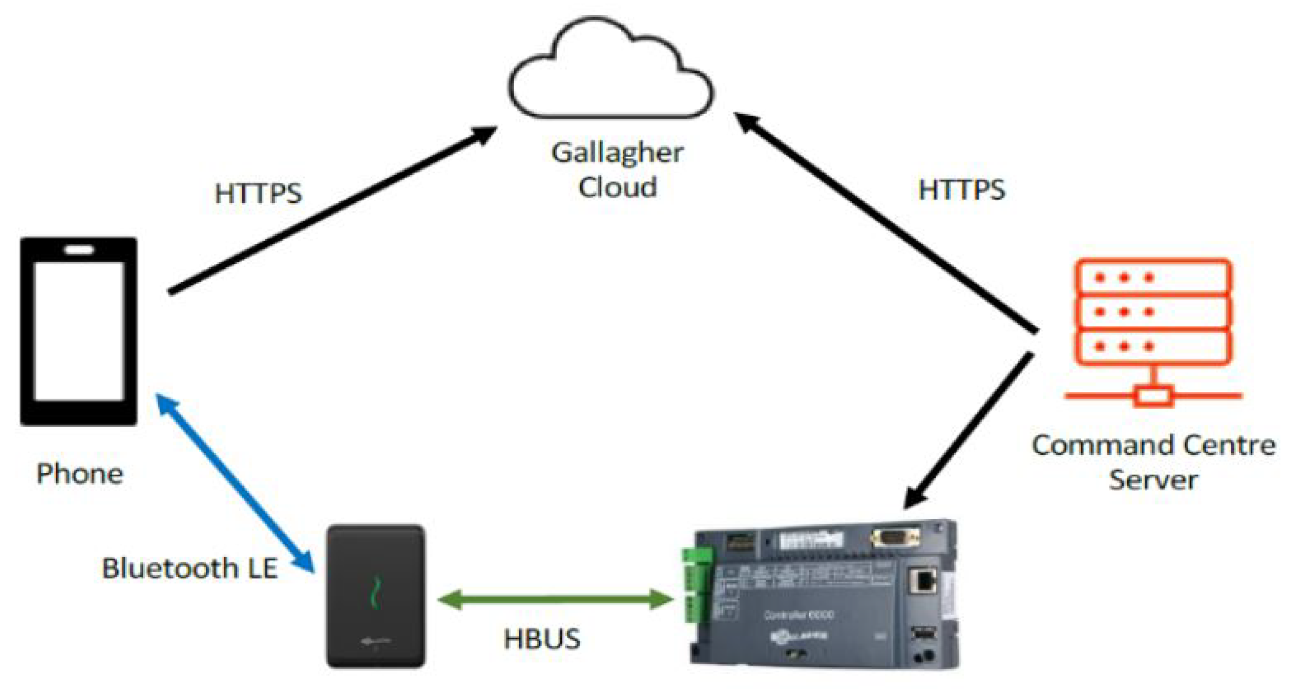 Preprints 177449 g004