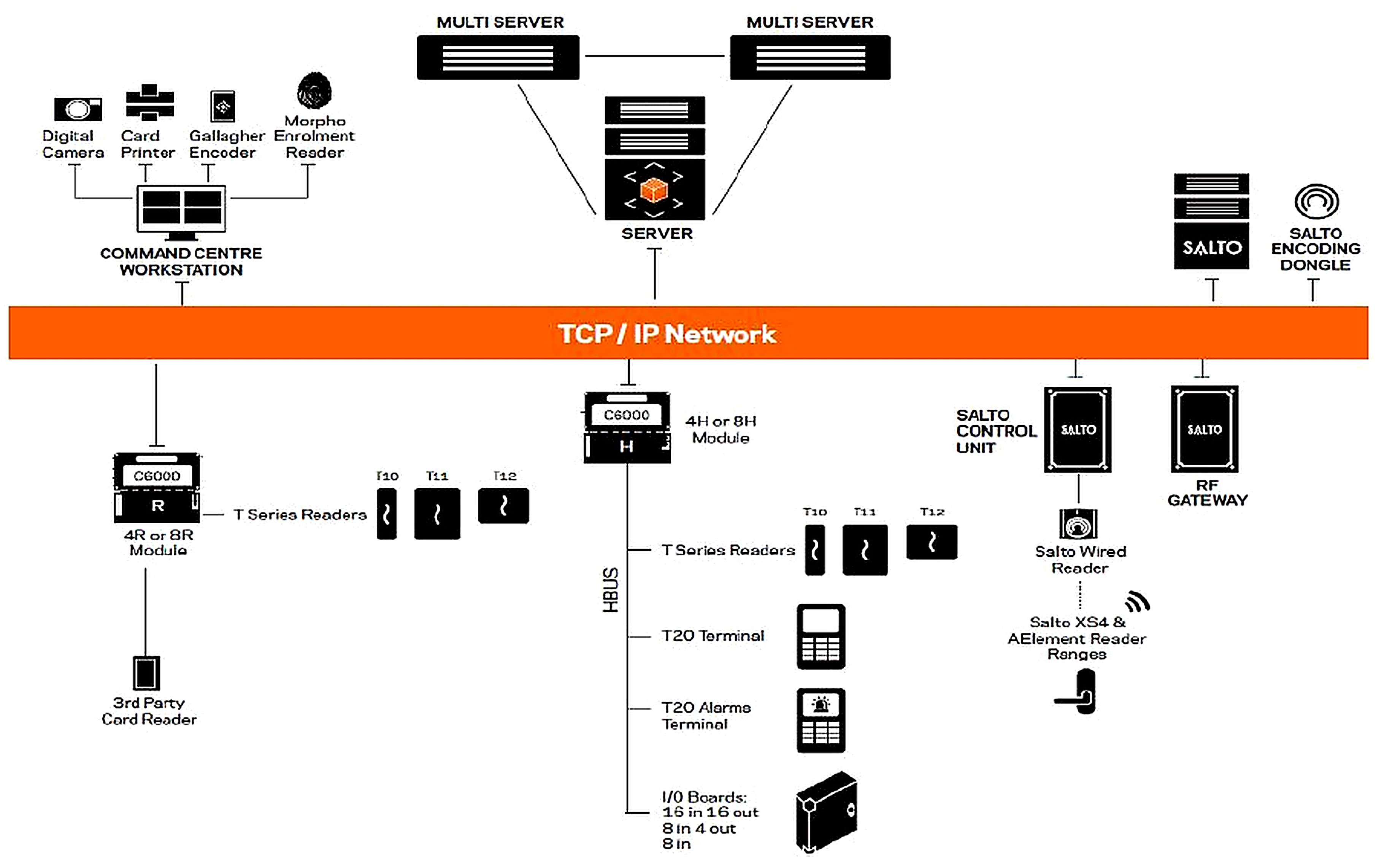 Preprints 177449 g006