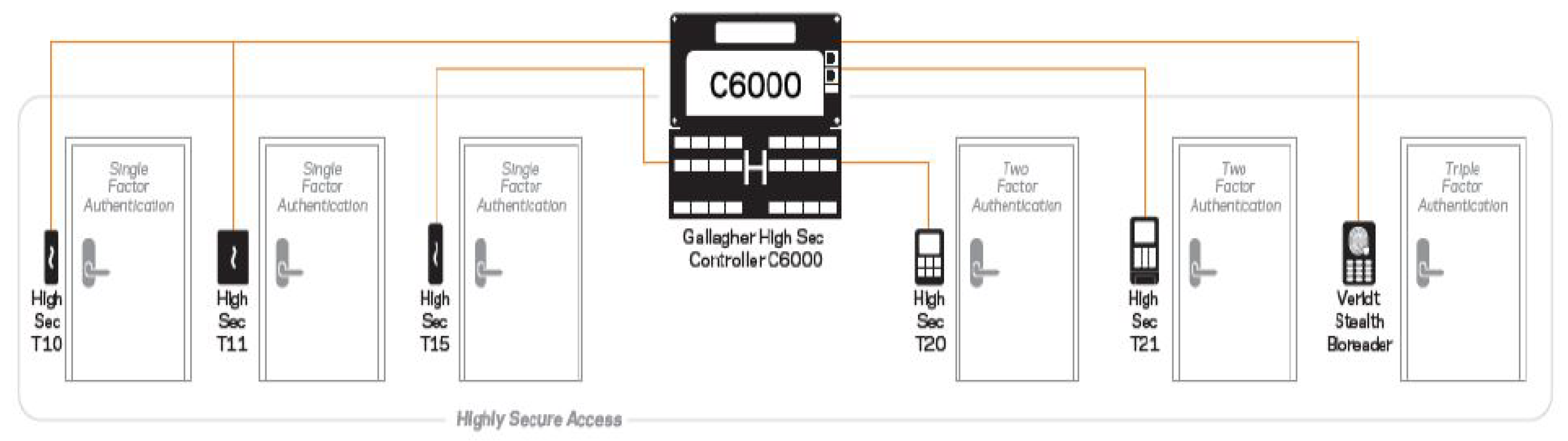 Preprints 177449 g007