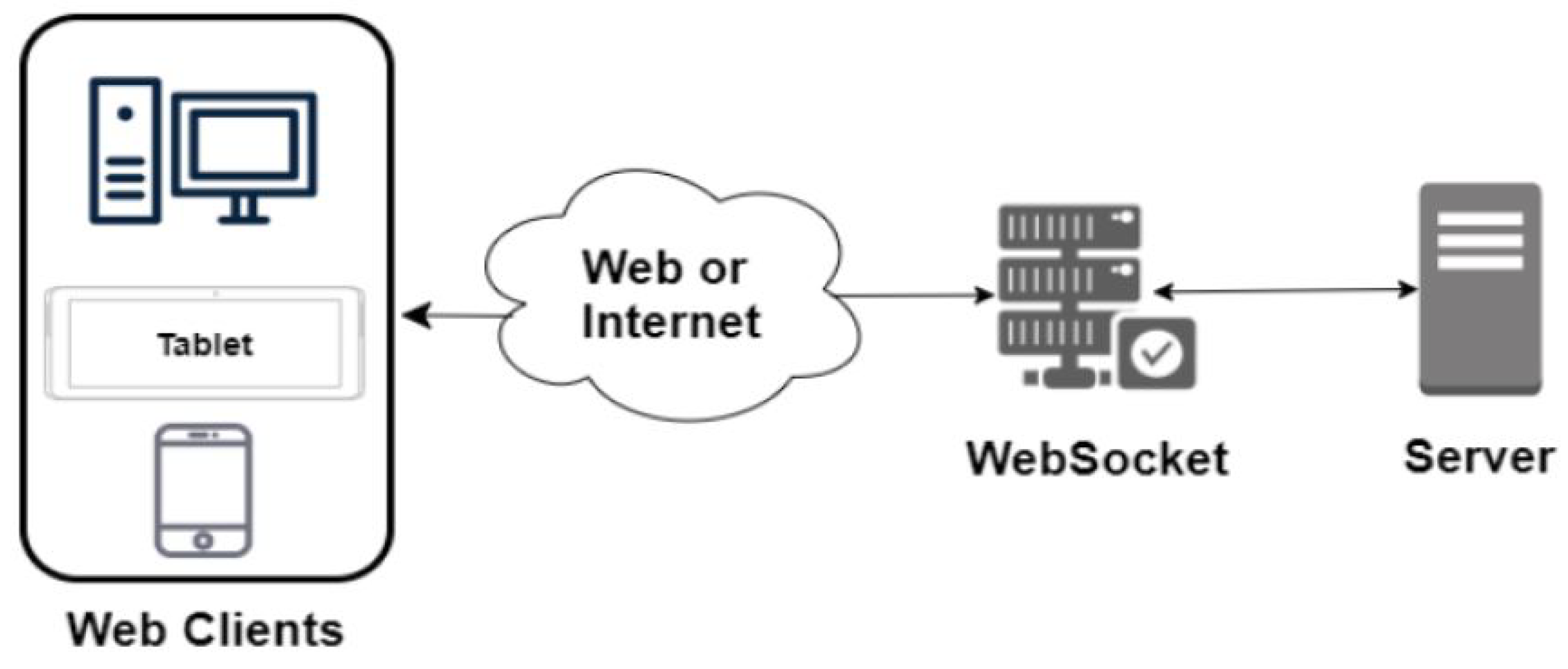 Preprints 177449 g011