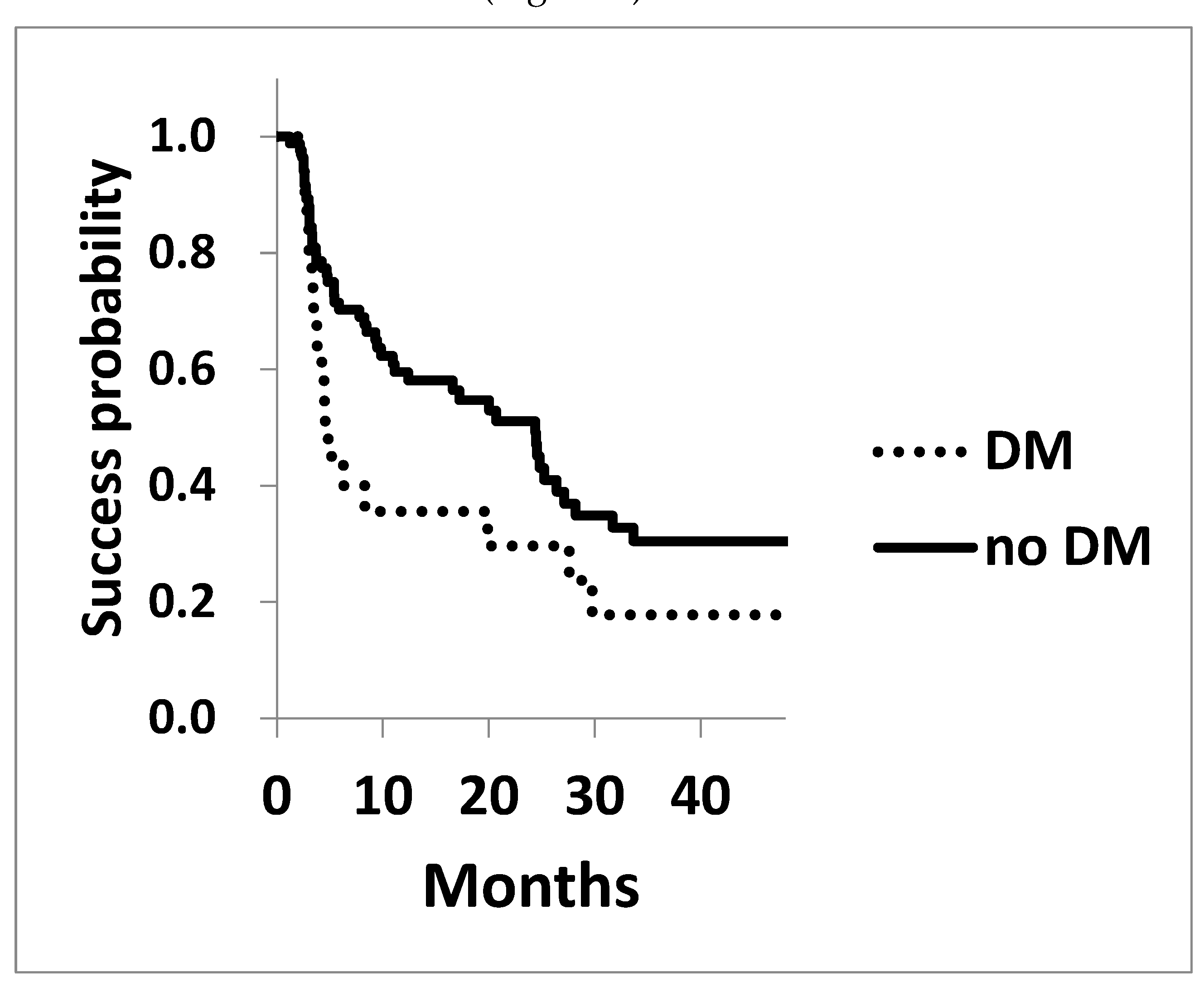 Preprints 140517 g001