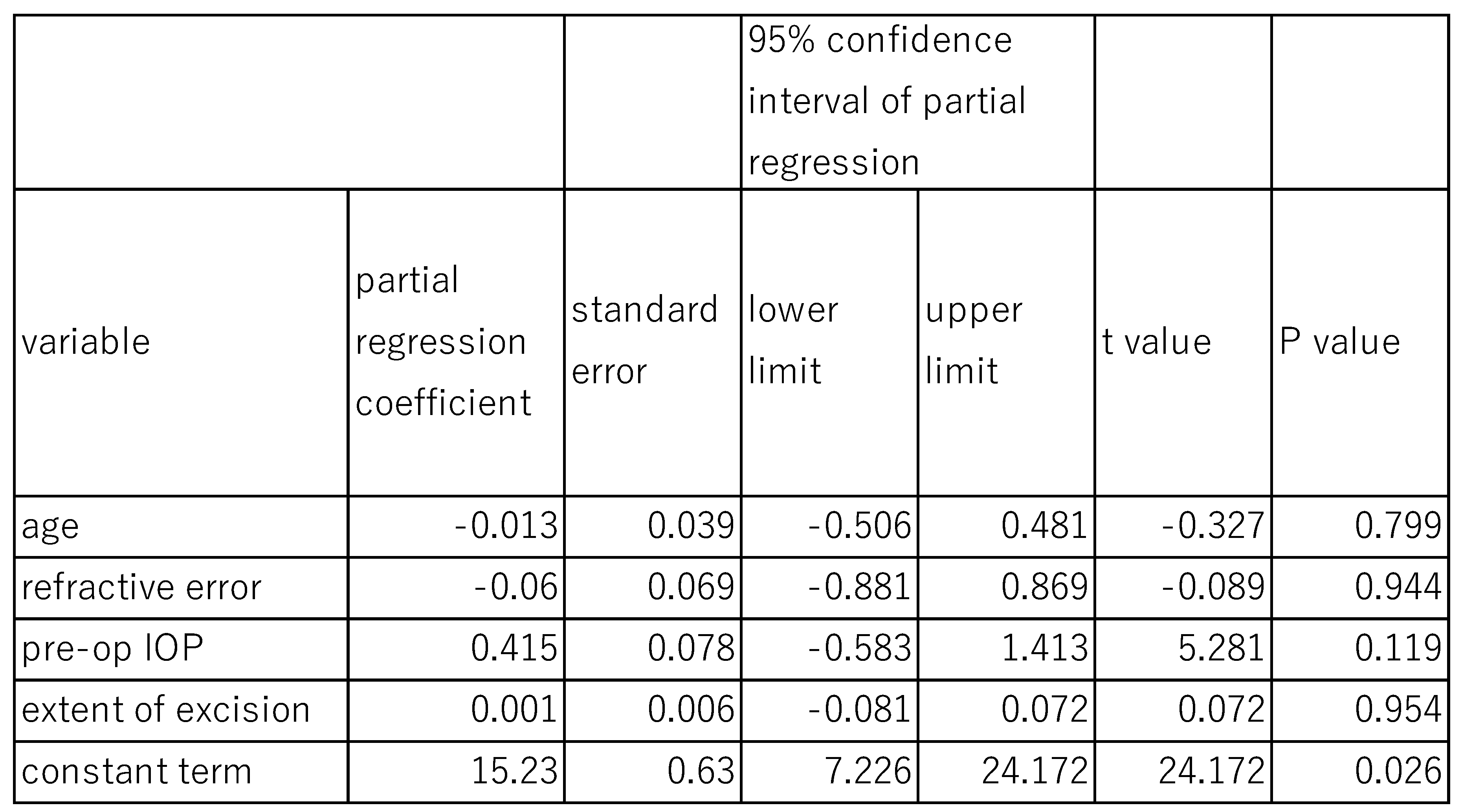 Preprints 140517 i002