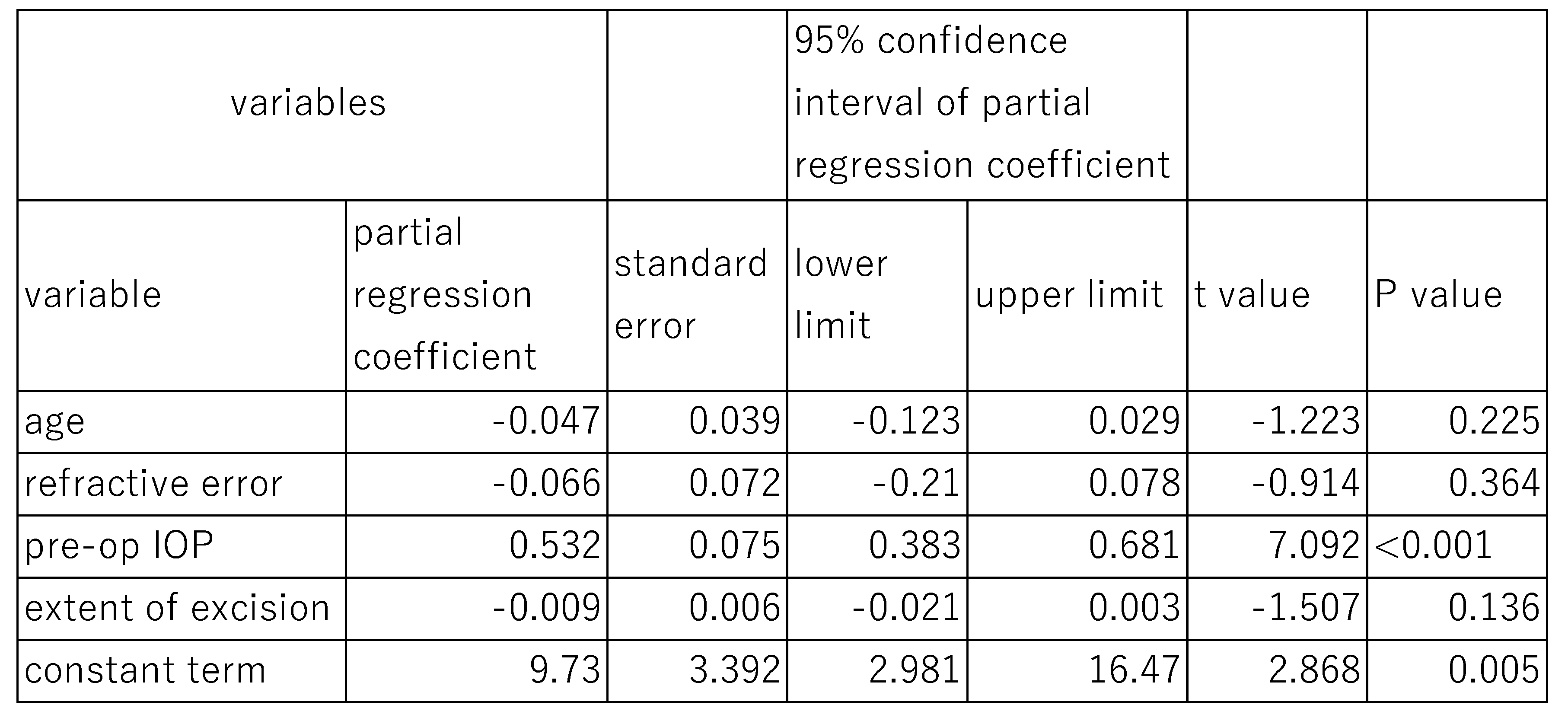 Preprints 140517 i003