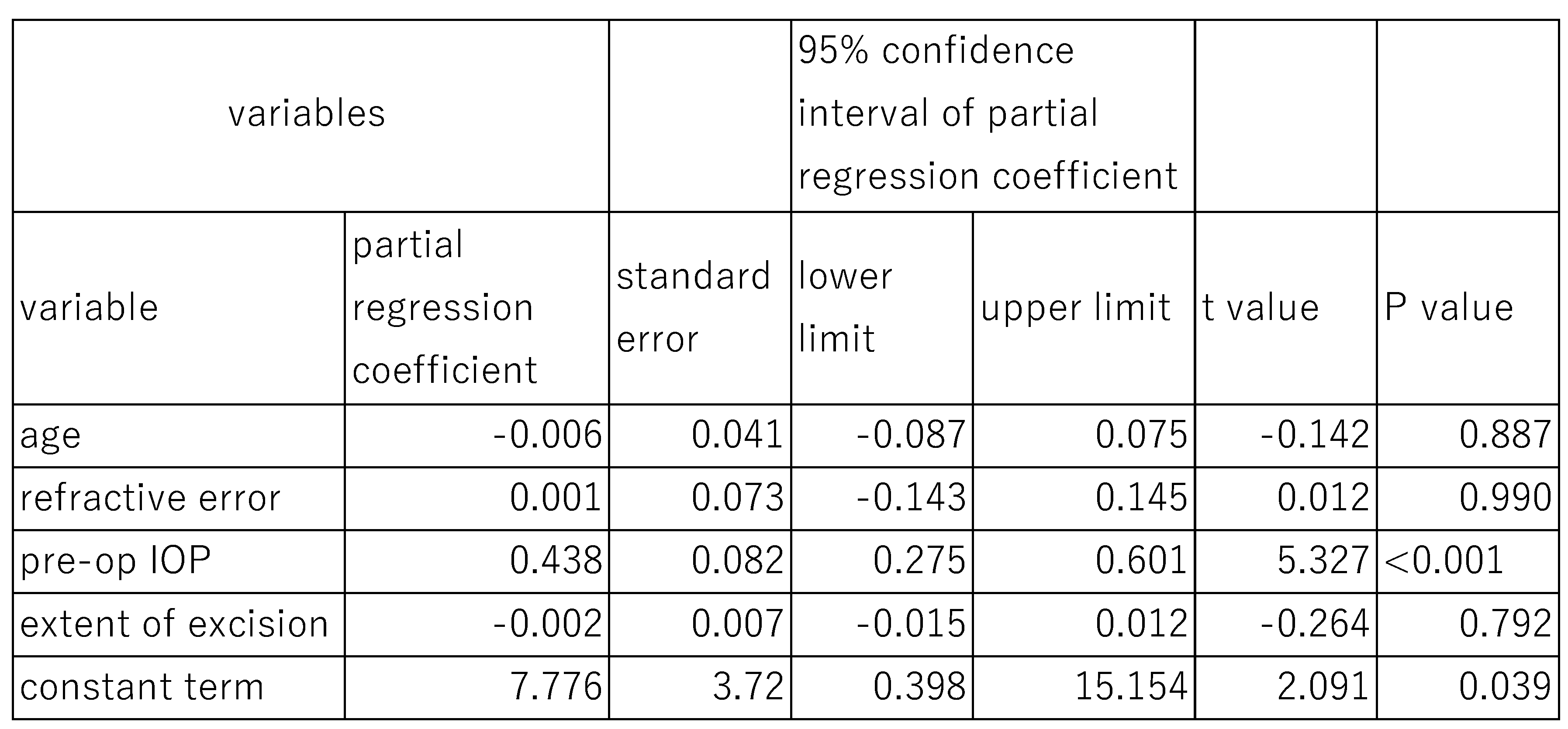 Preprints 140517 i004