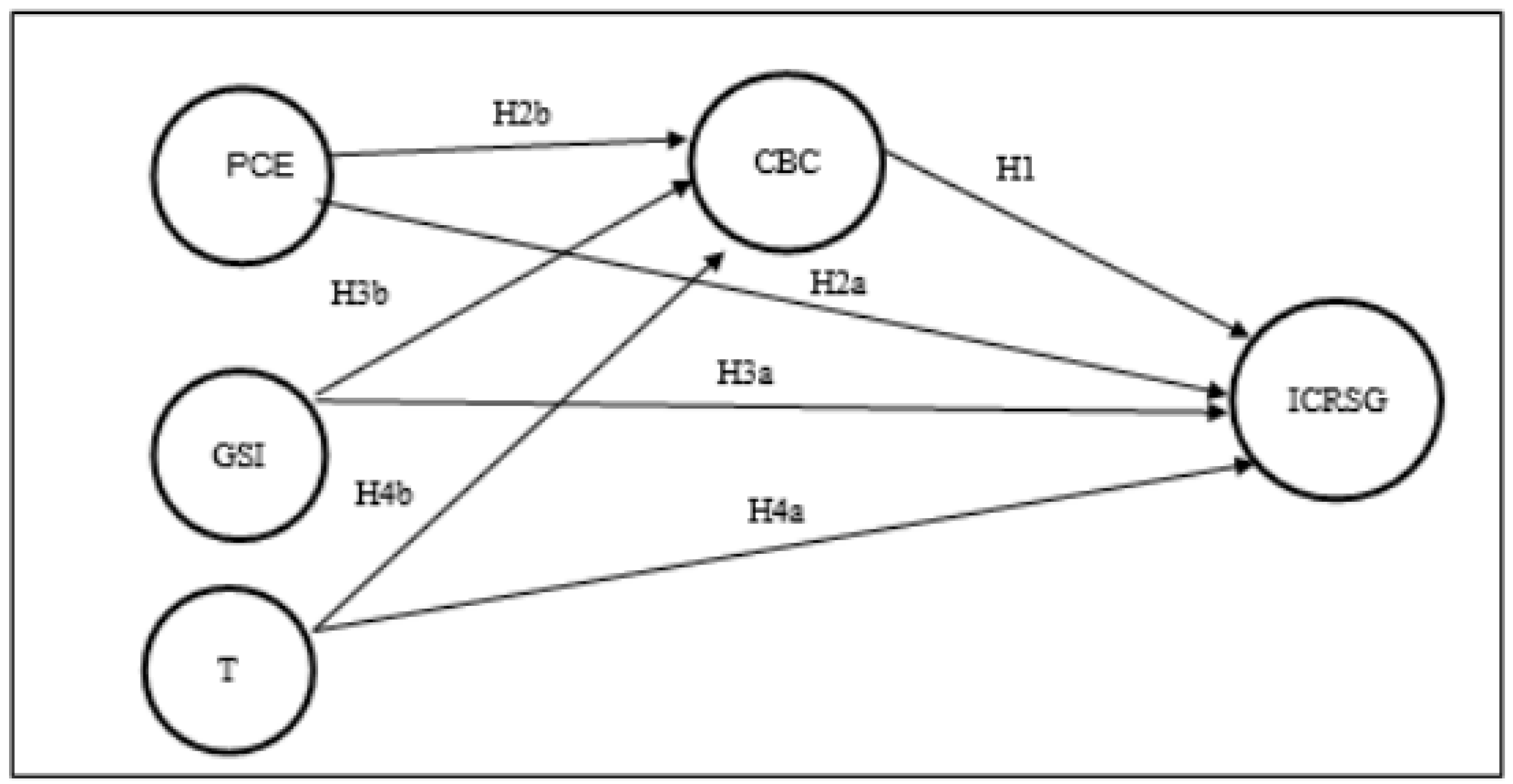 Preprints 154499 g001