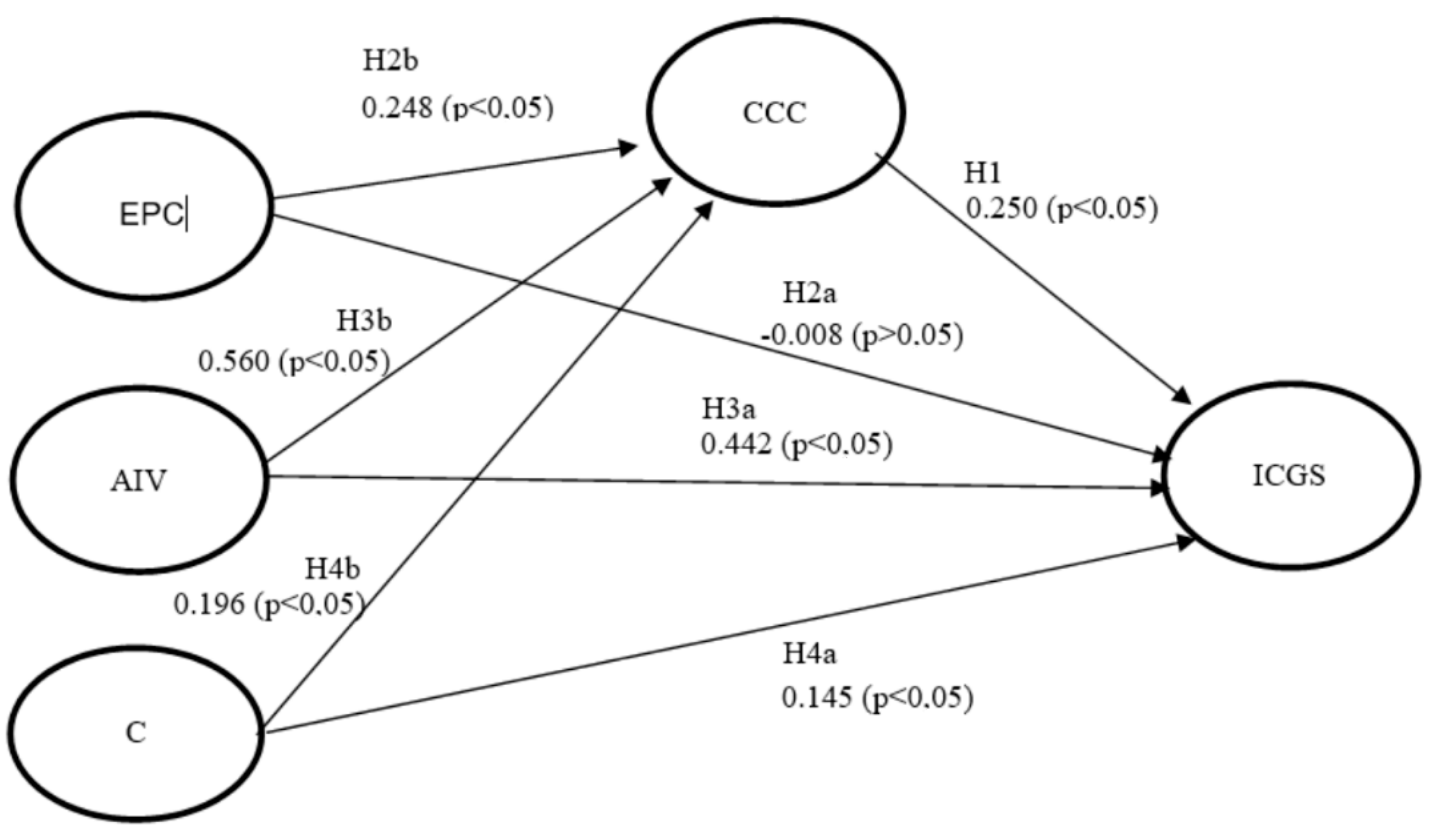 Preprints 154499 g002