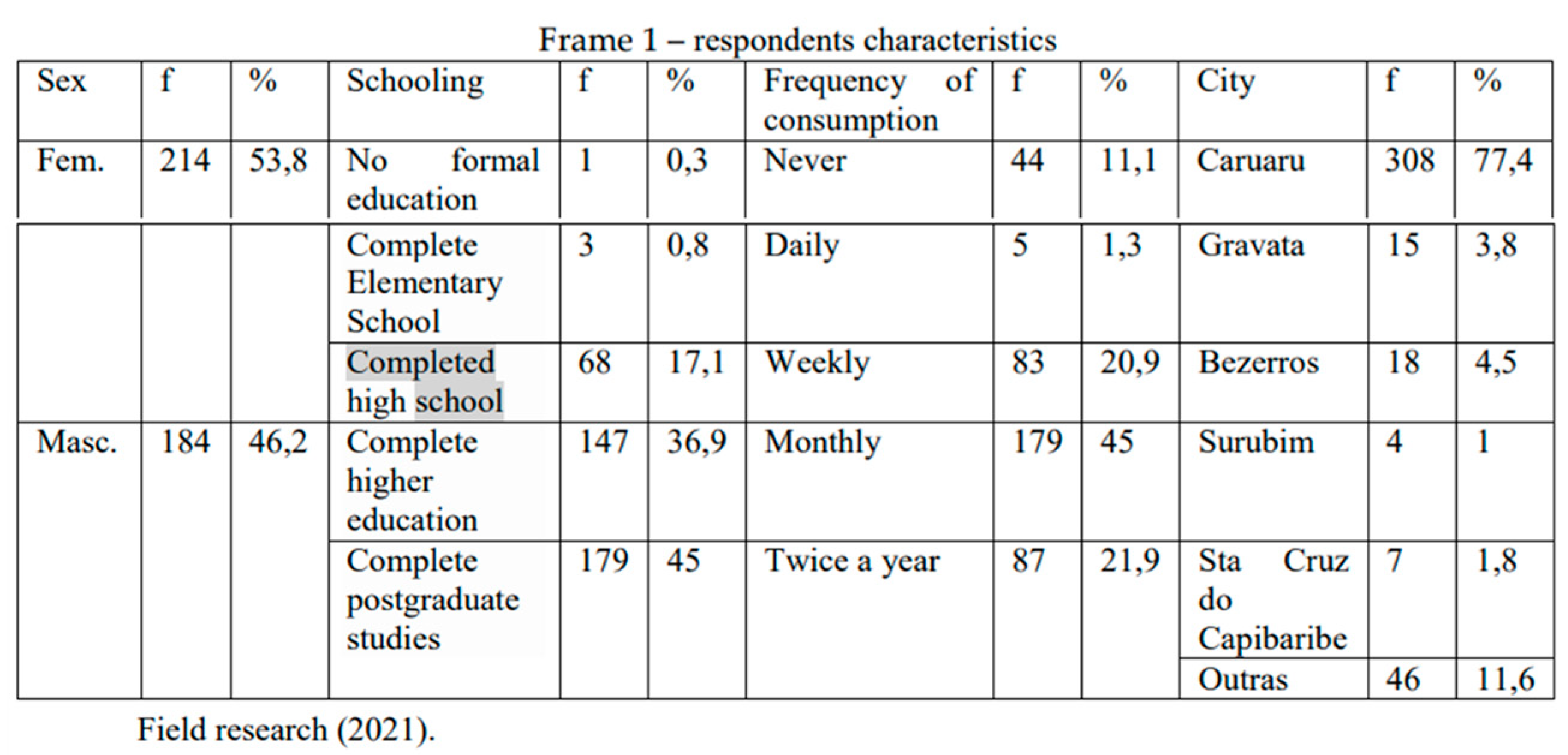 Preprints 154499 i001