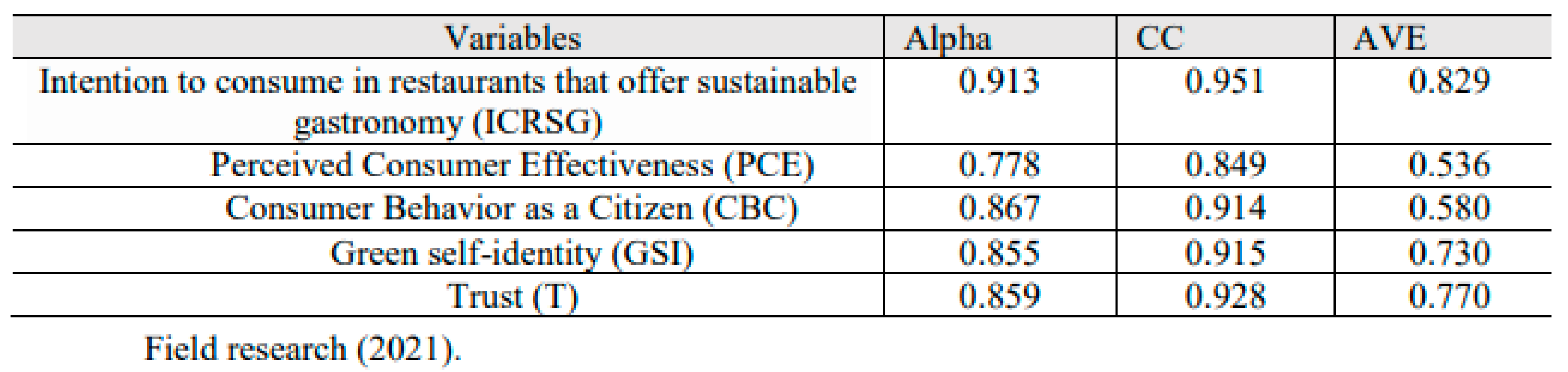 Preprints 154499 i002