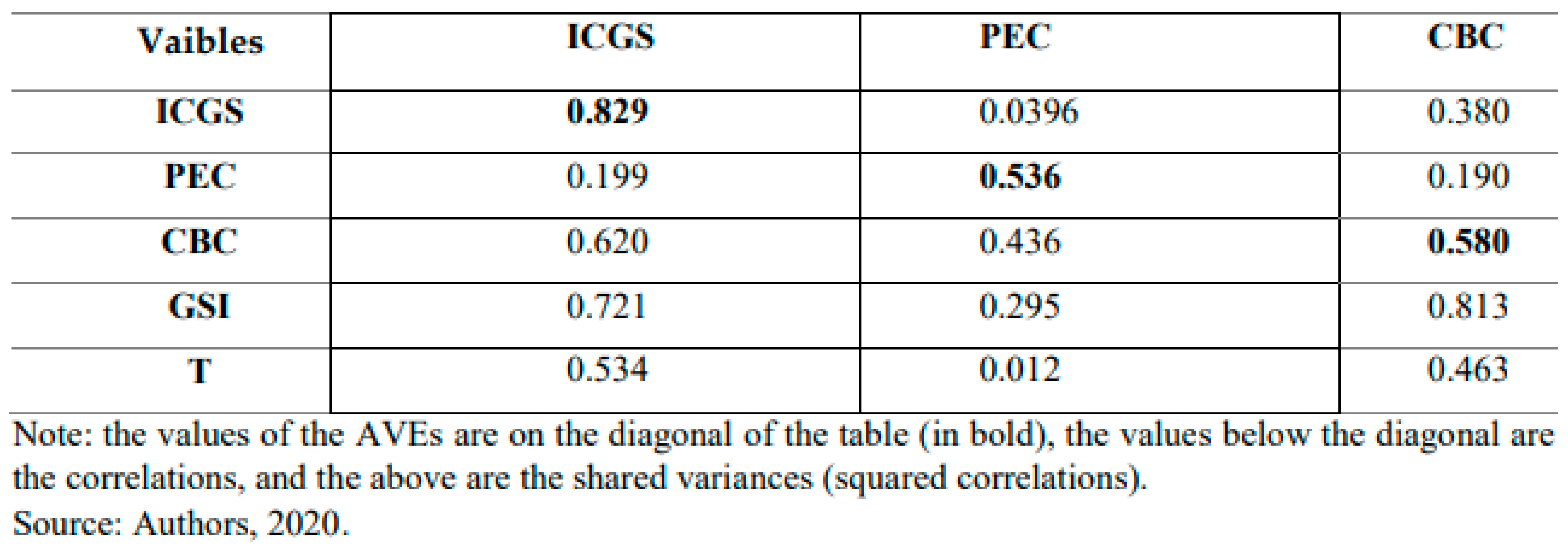 Preprints 154499 i003