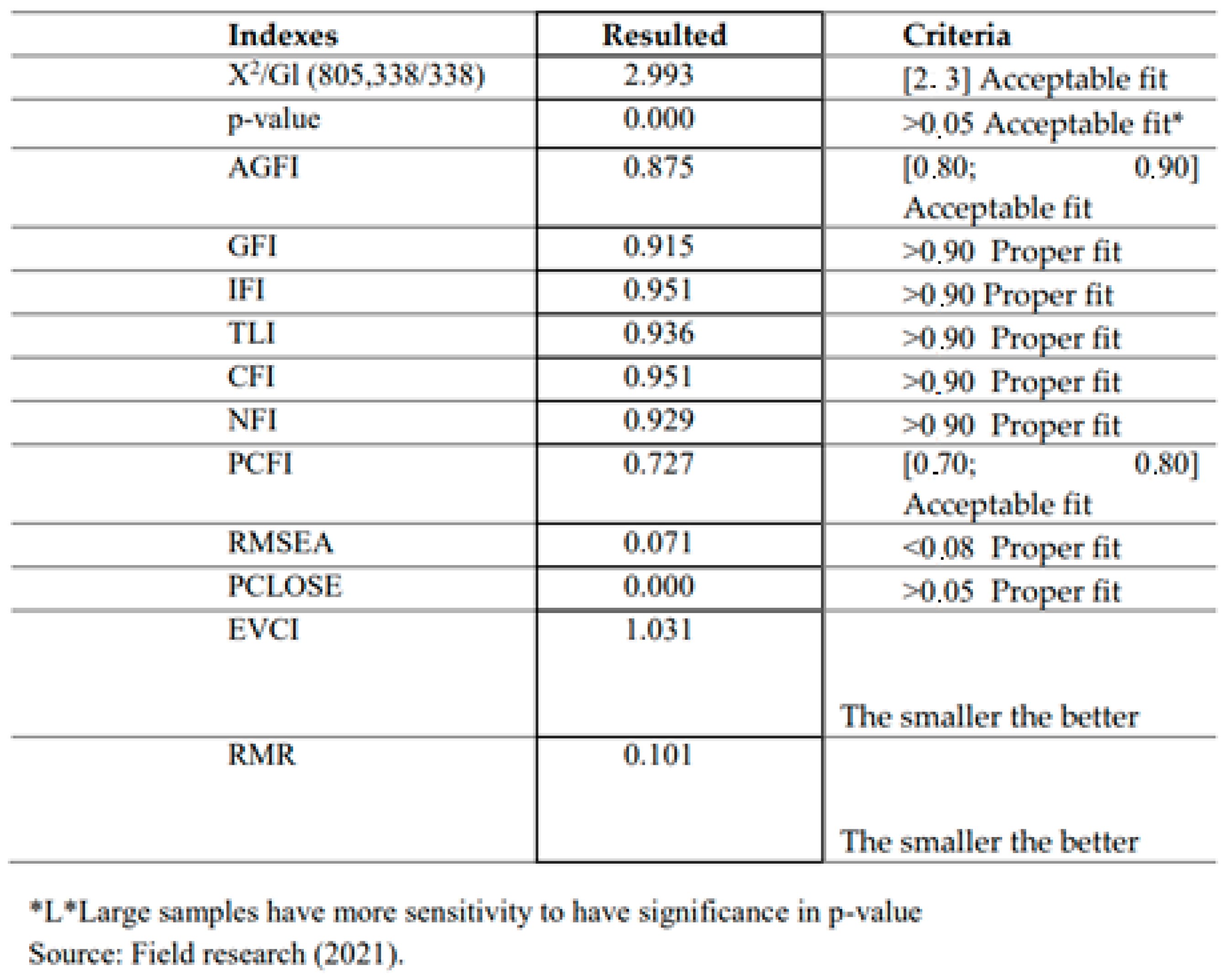 Preprints 154499 i004
