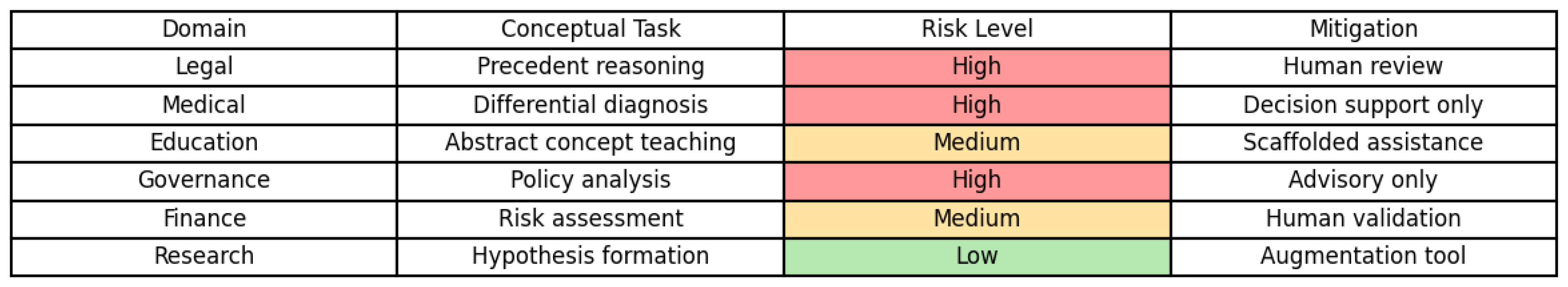 Preprints 188595 g002