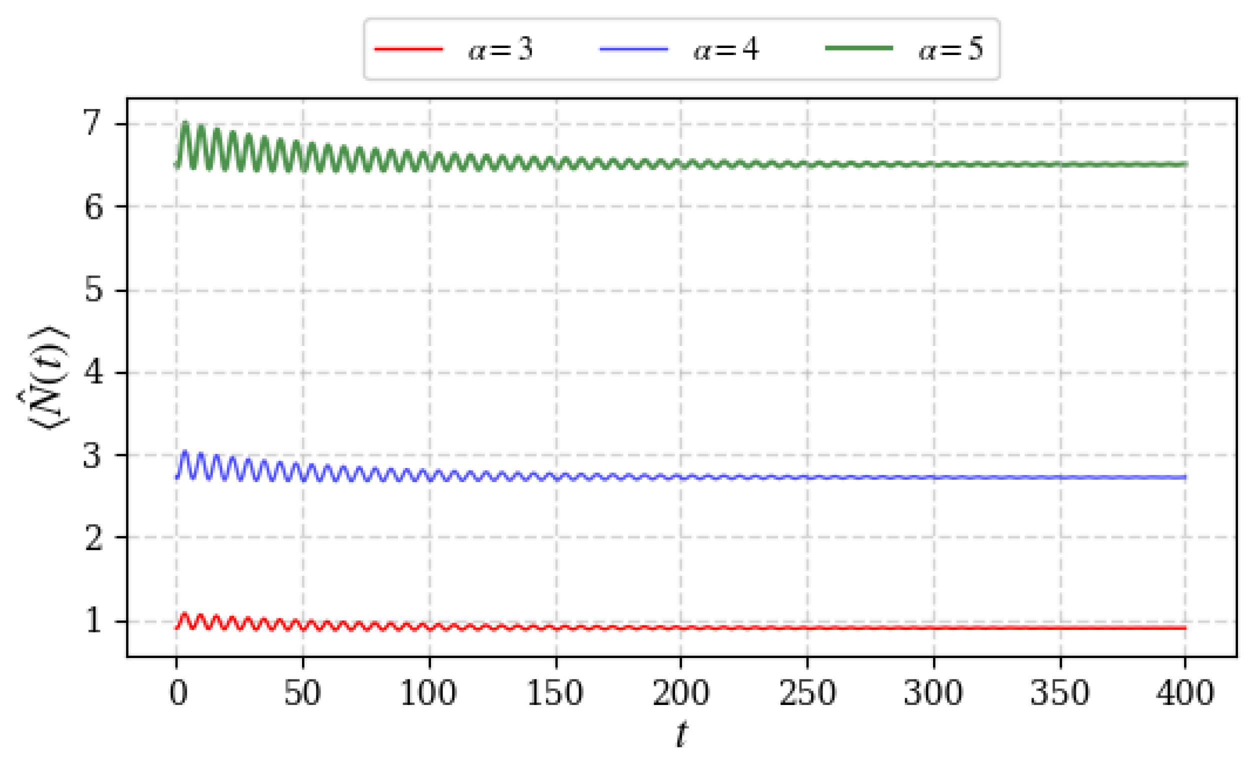 Preprints 149336 g003