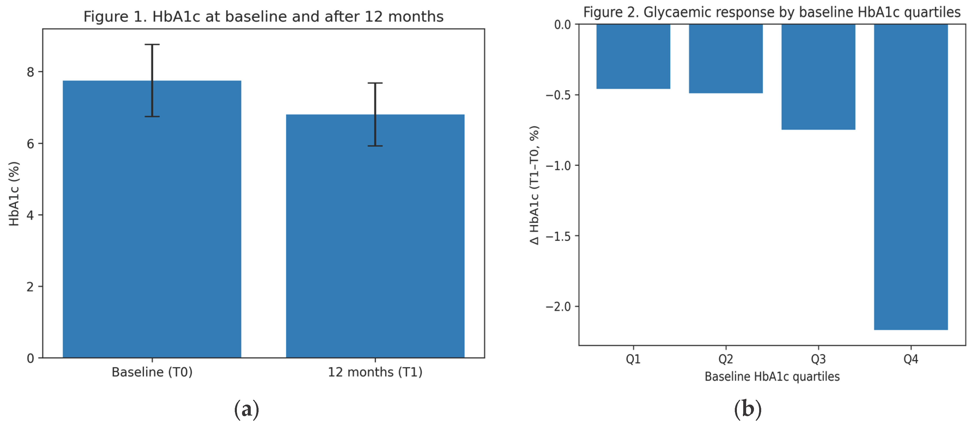 Preprints 193025 g001