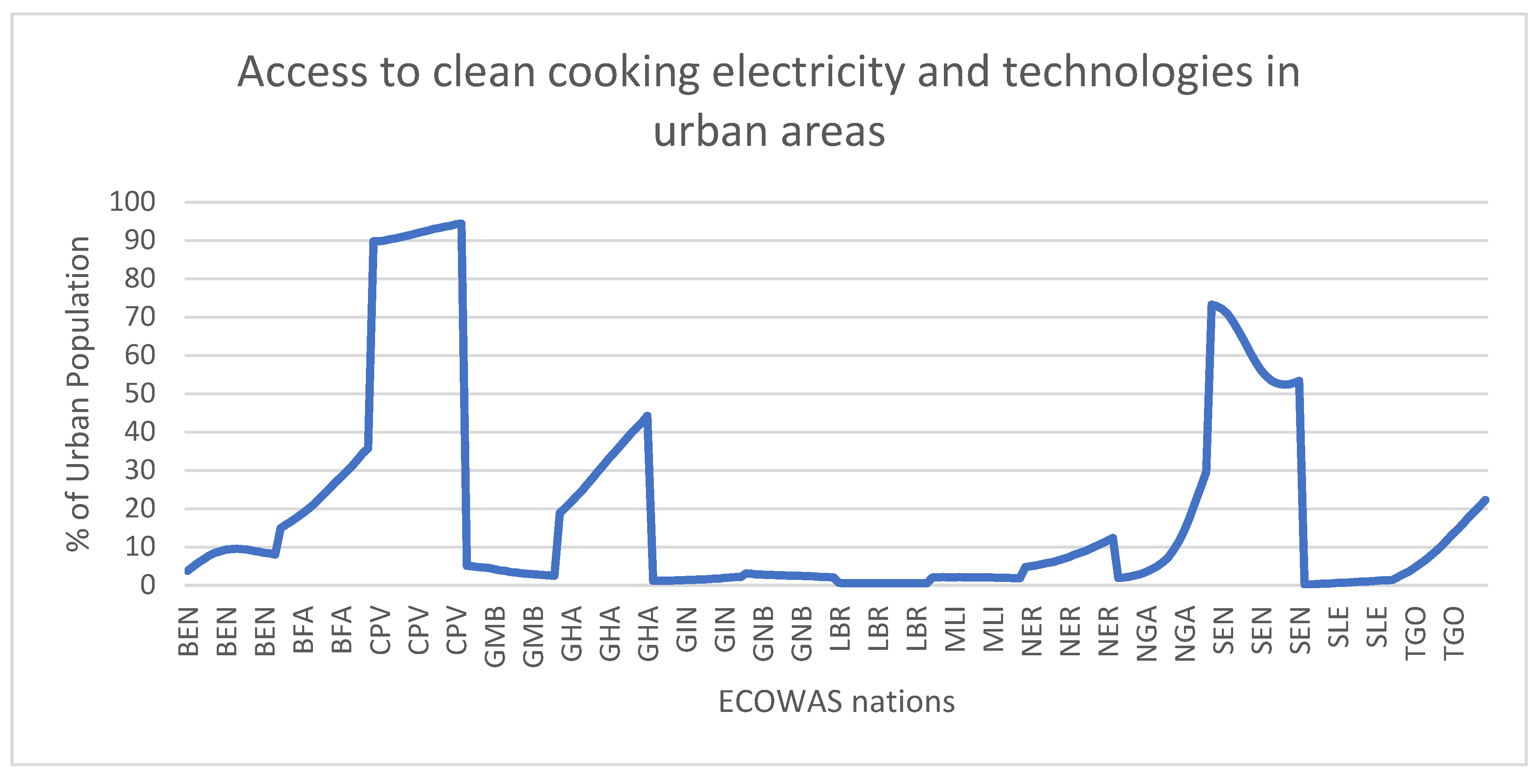 Preprints 145153 g002