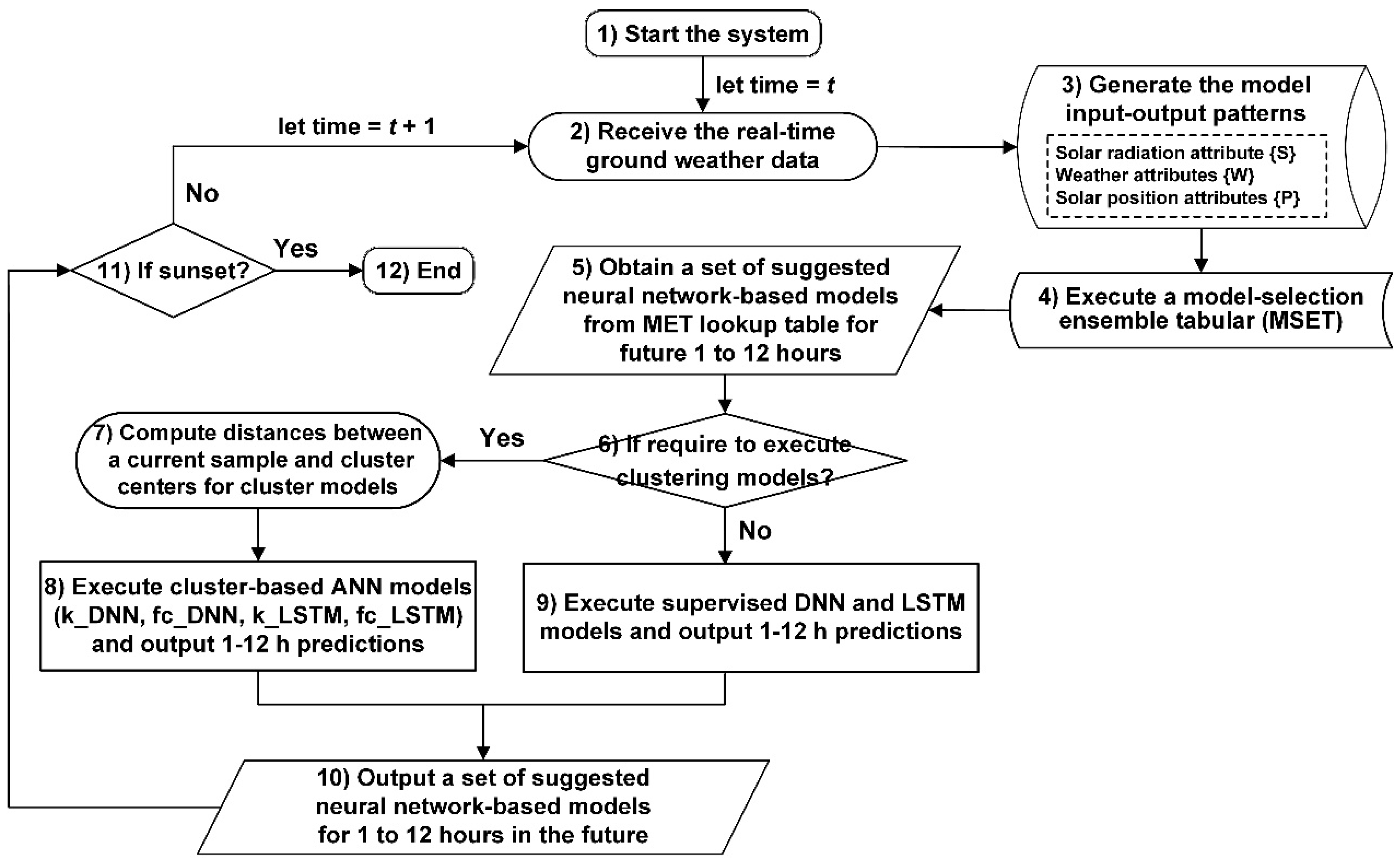 Preprints 89281 g002