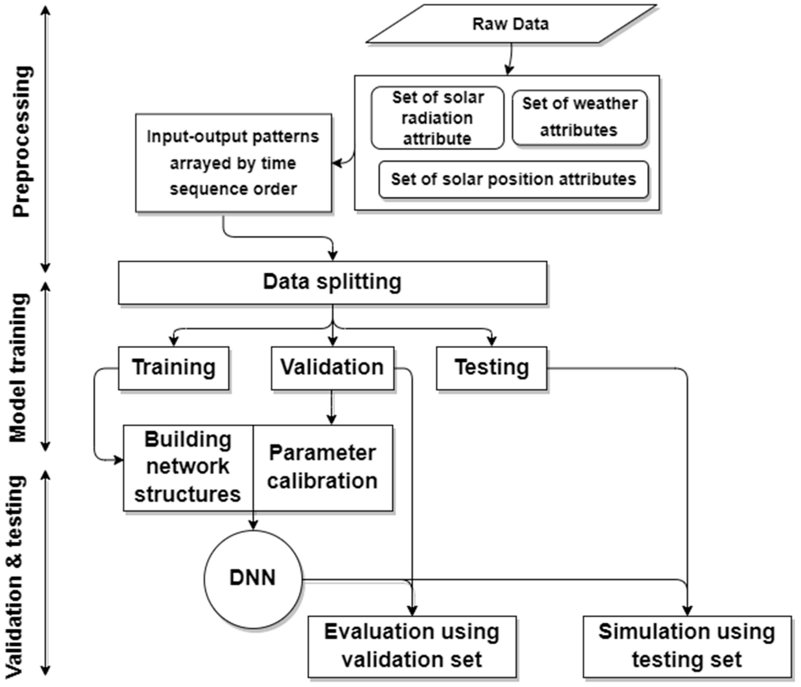 Preprints 89281 g003