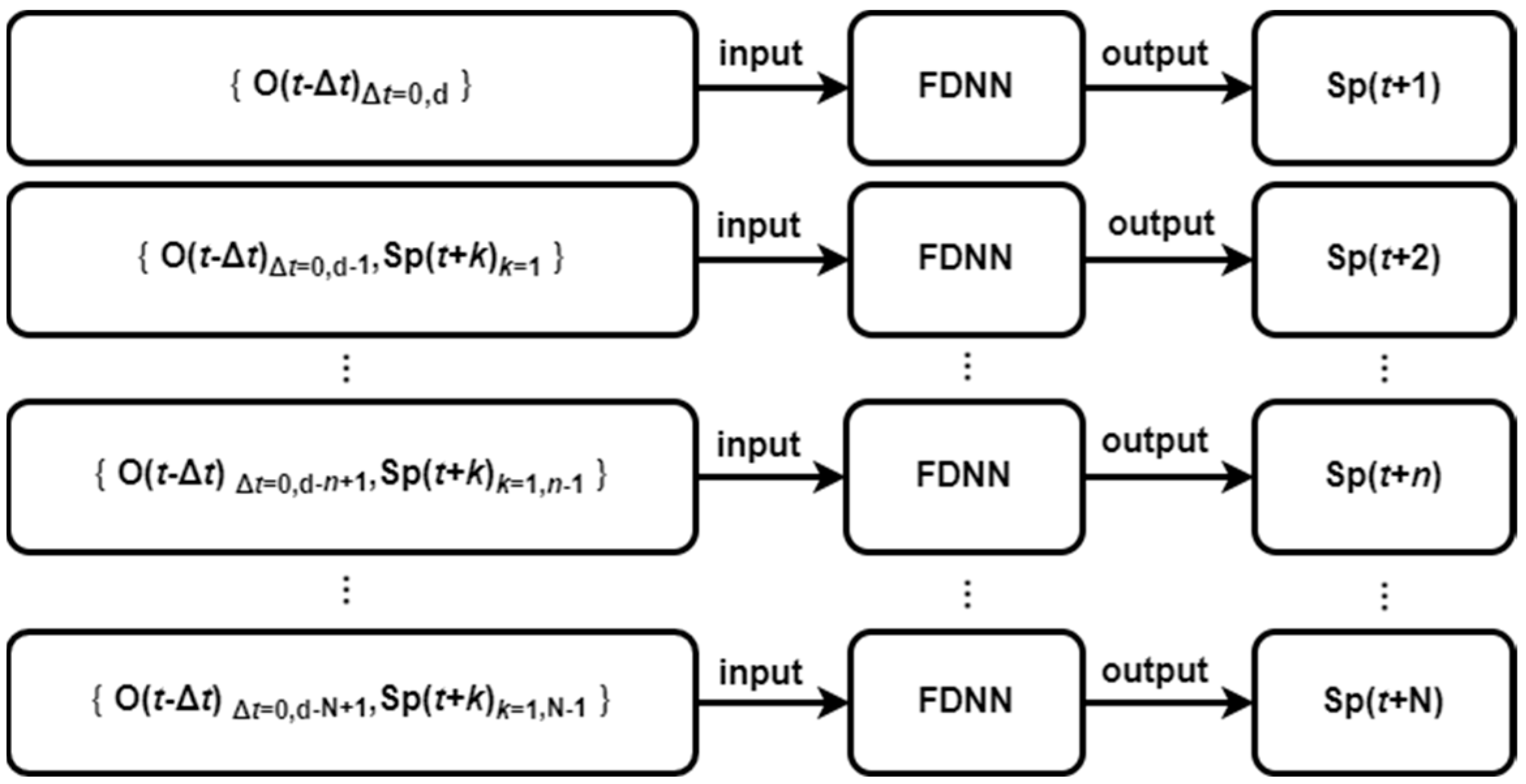 Preprints 89281 g004