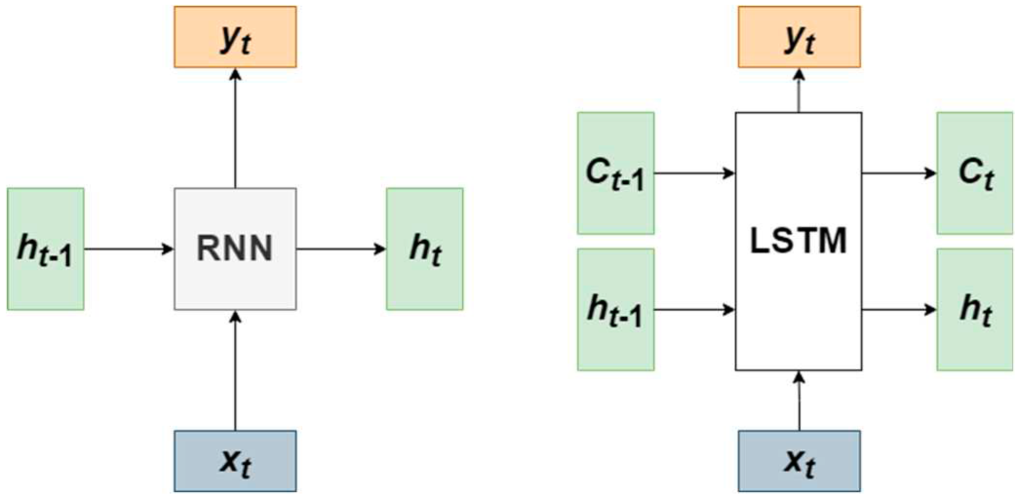 Preprints 89281 g005