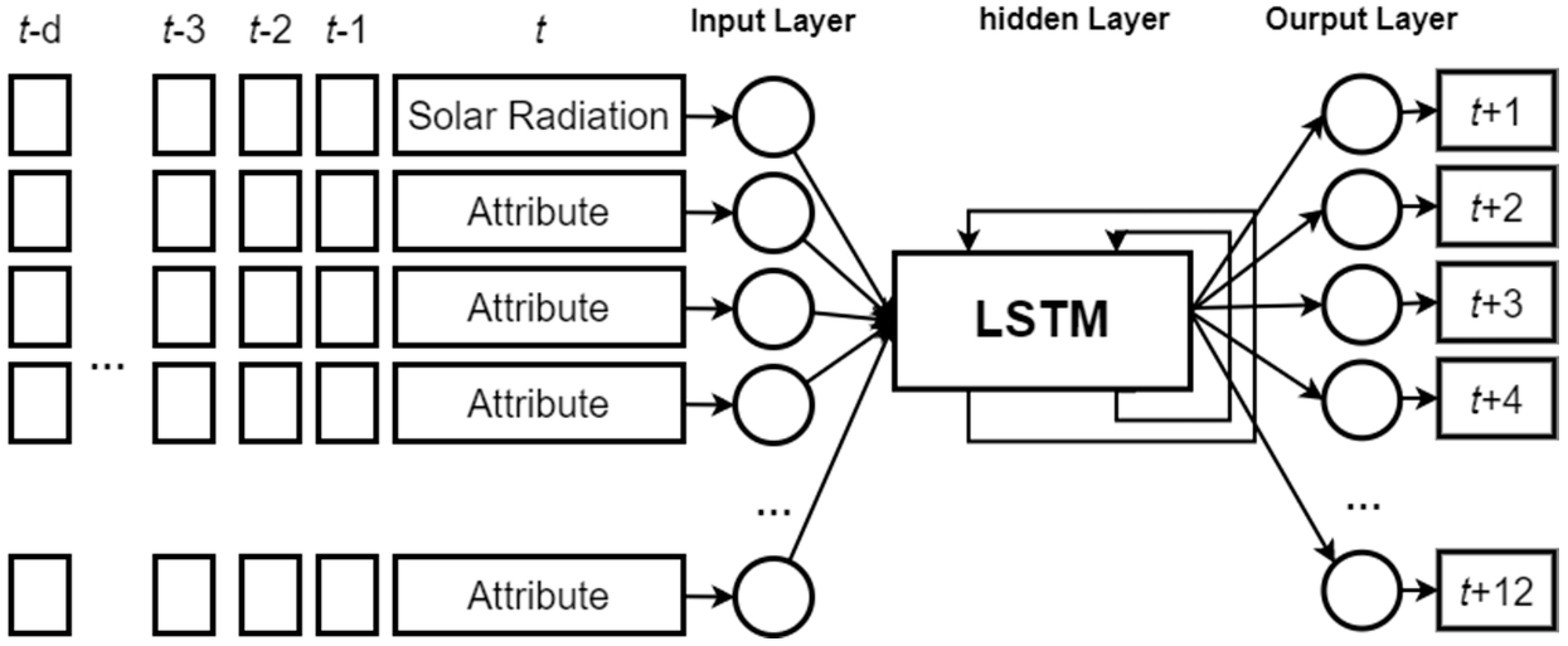 Preprints 89281 g006