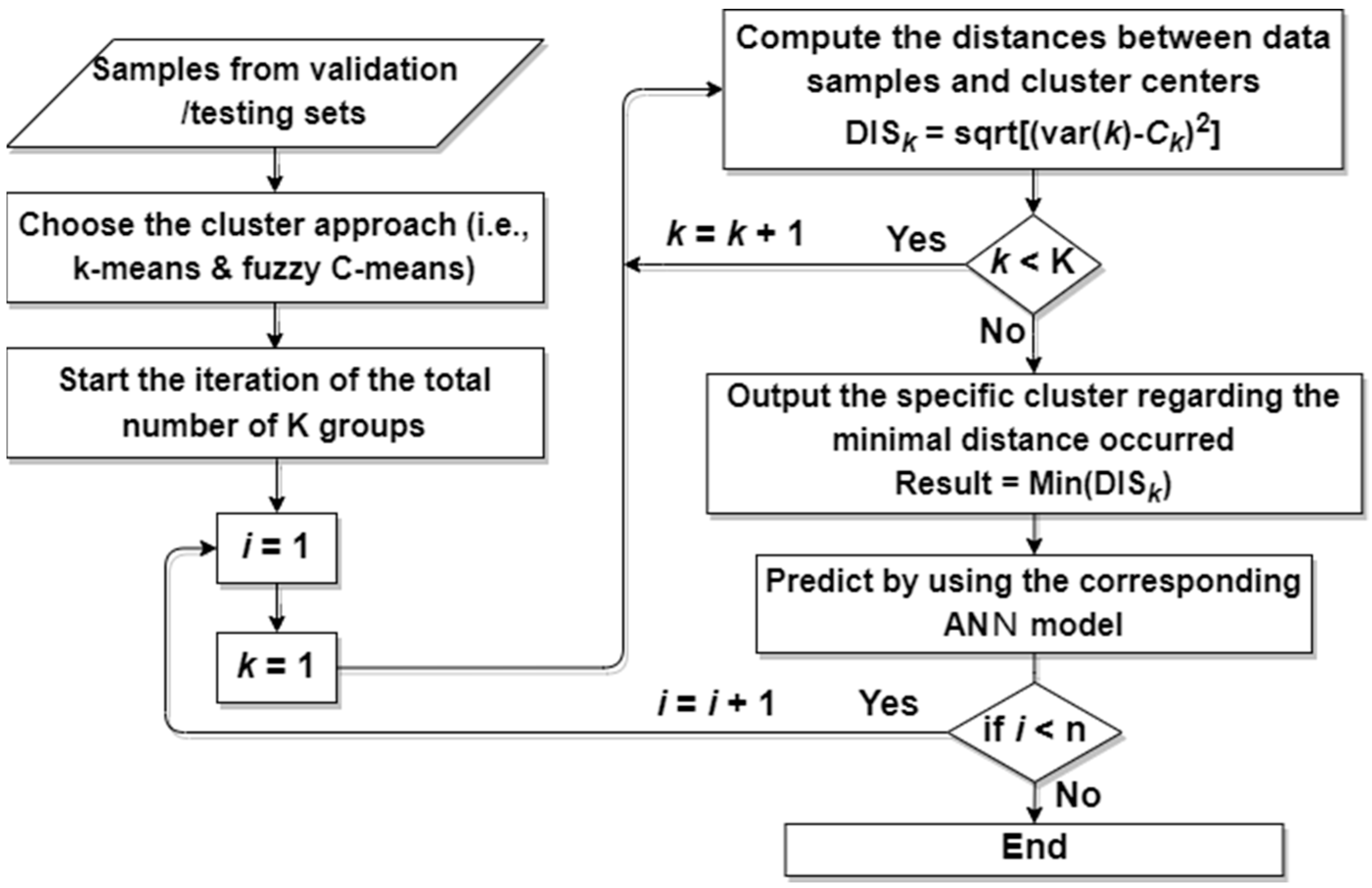 Preprints 89281 g008