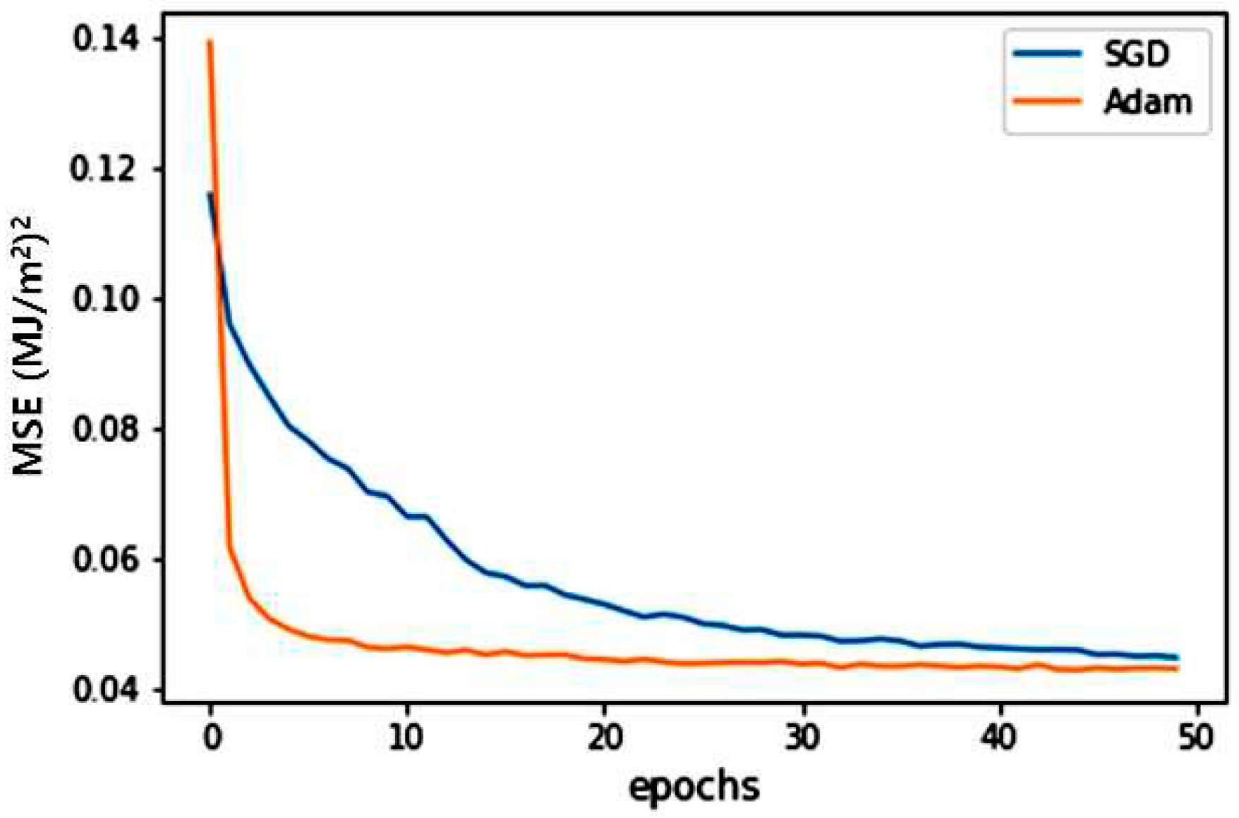 Preprints 89281 g009