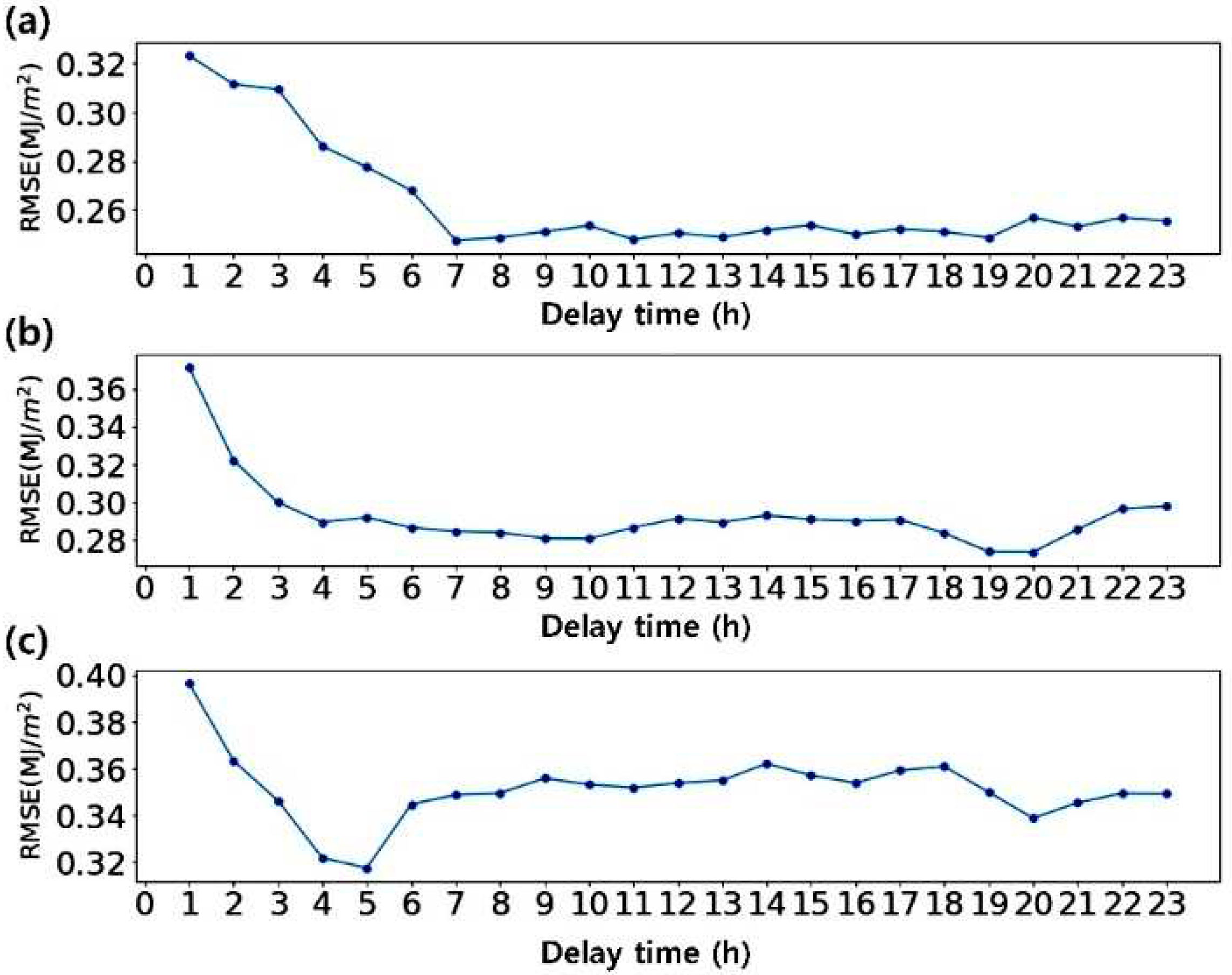 Preprints 89281 g010