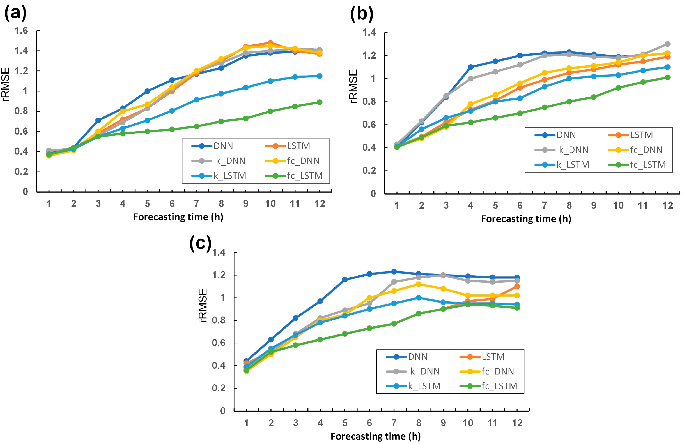 Preprints 89281 g013