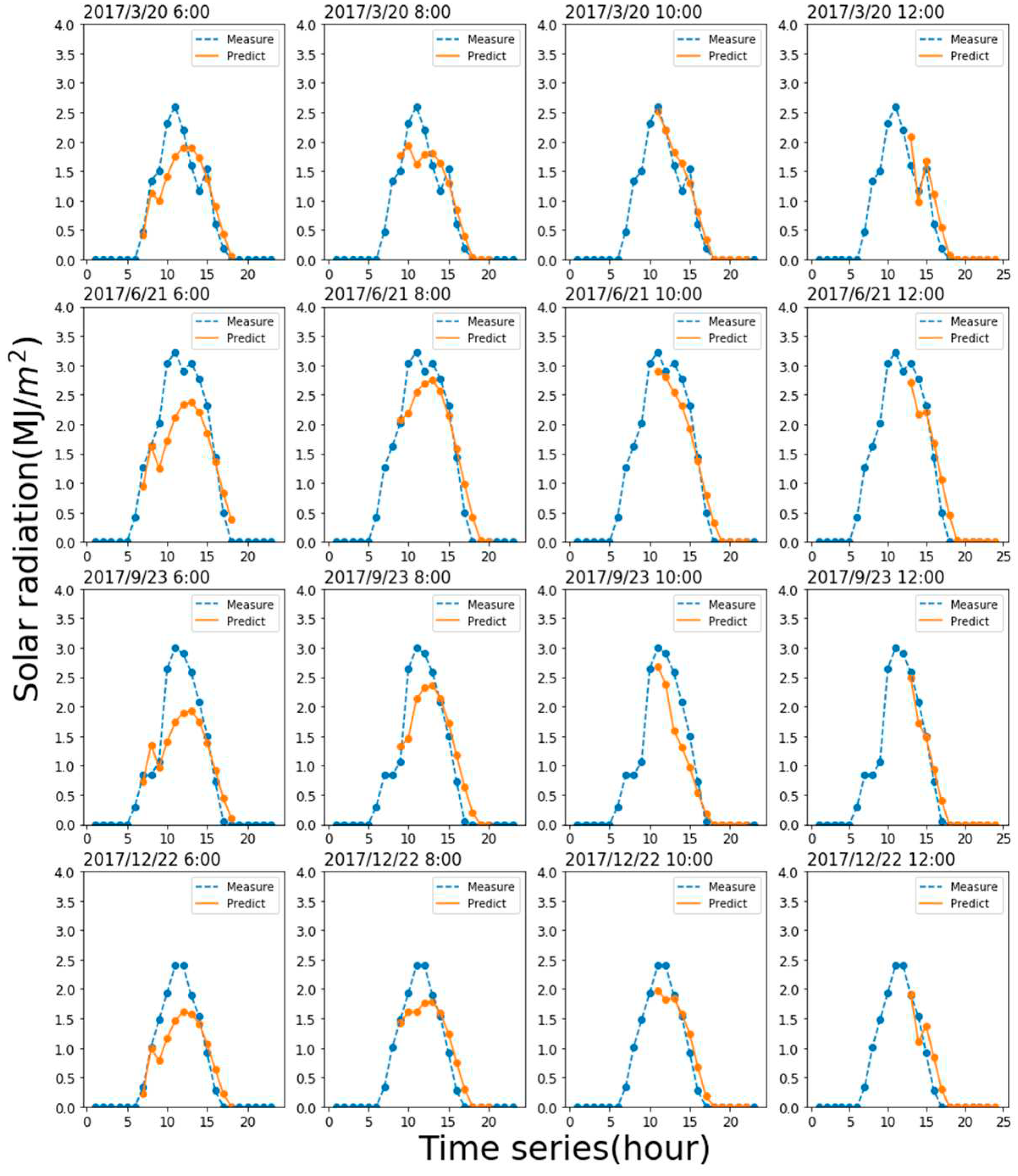 Preprints 89281 g014