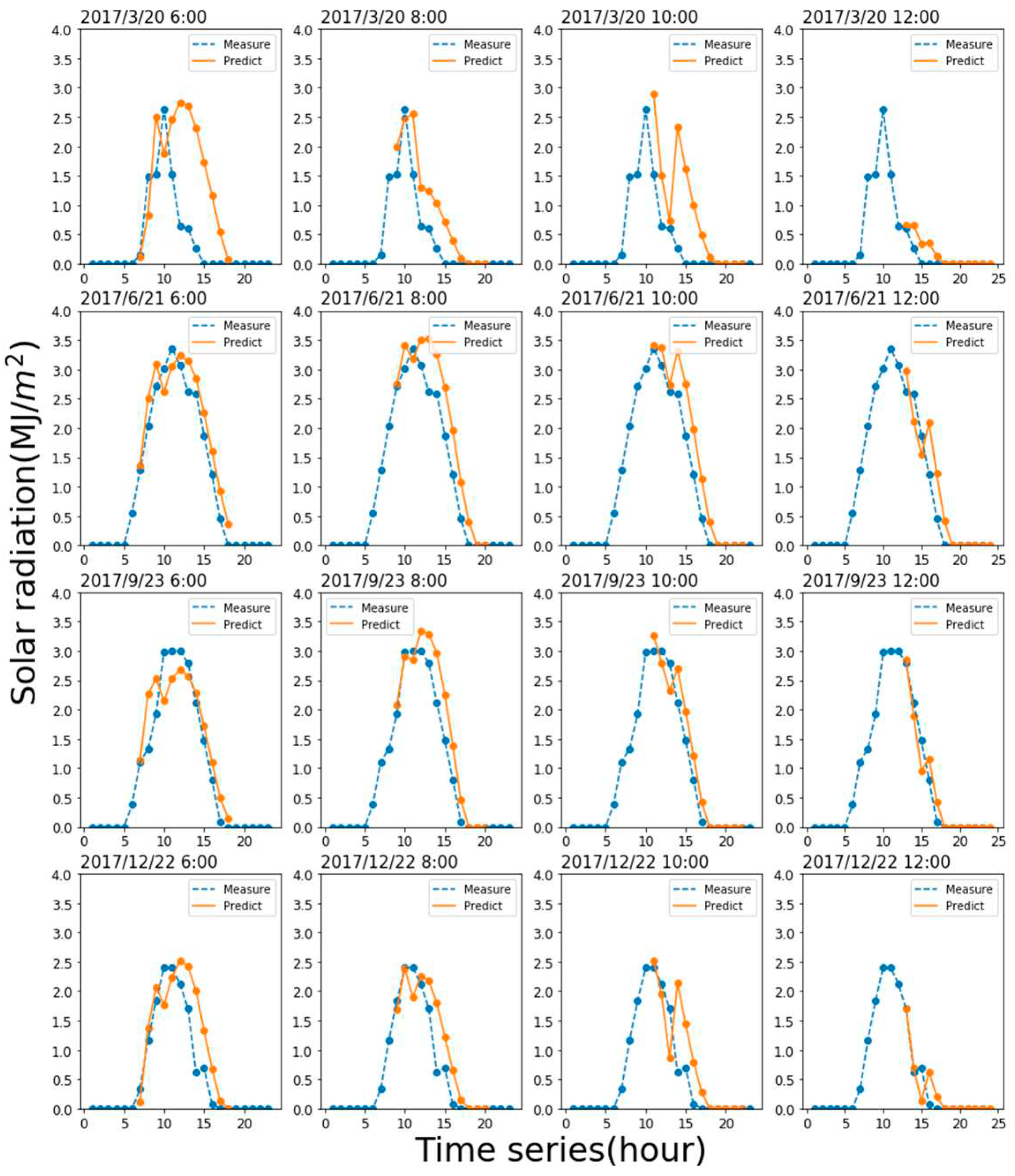 Preprints 89281 g015