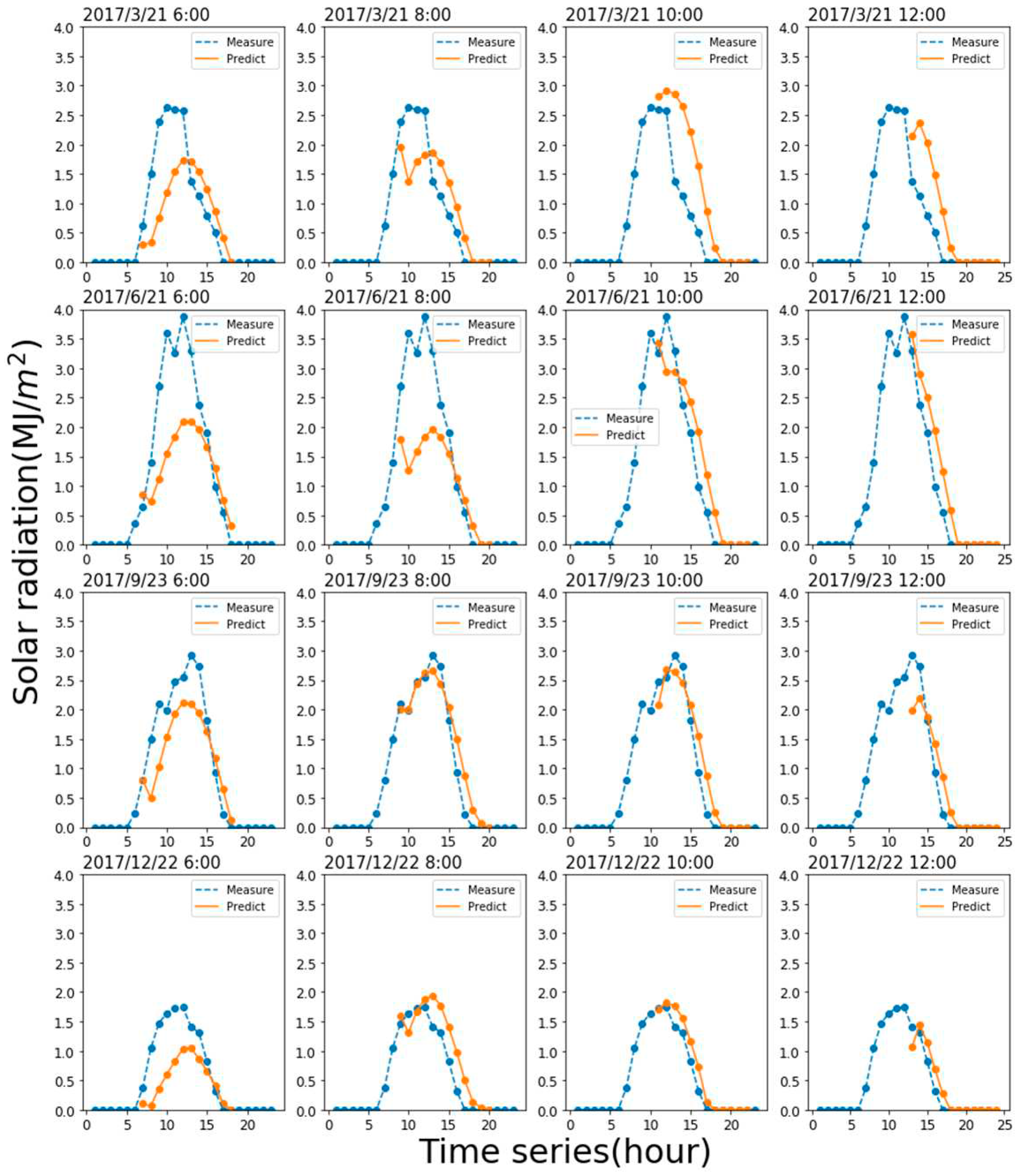 Preprints 89281 g016