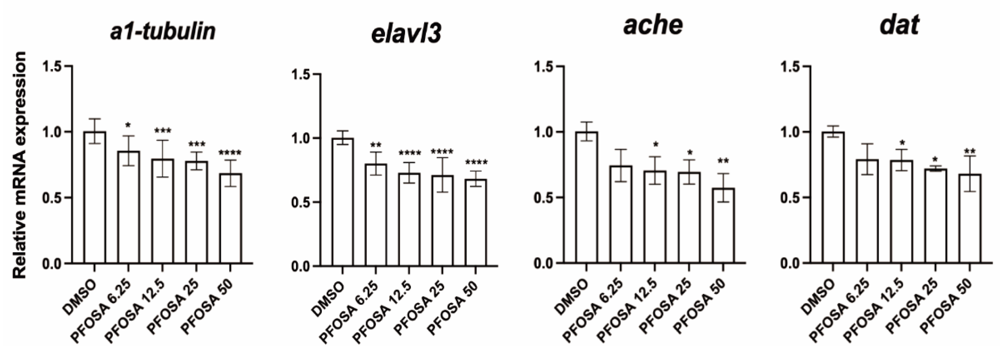 Preprints 173857 g002