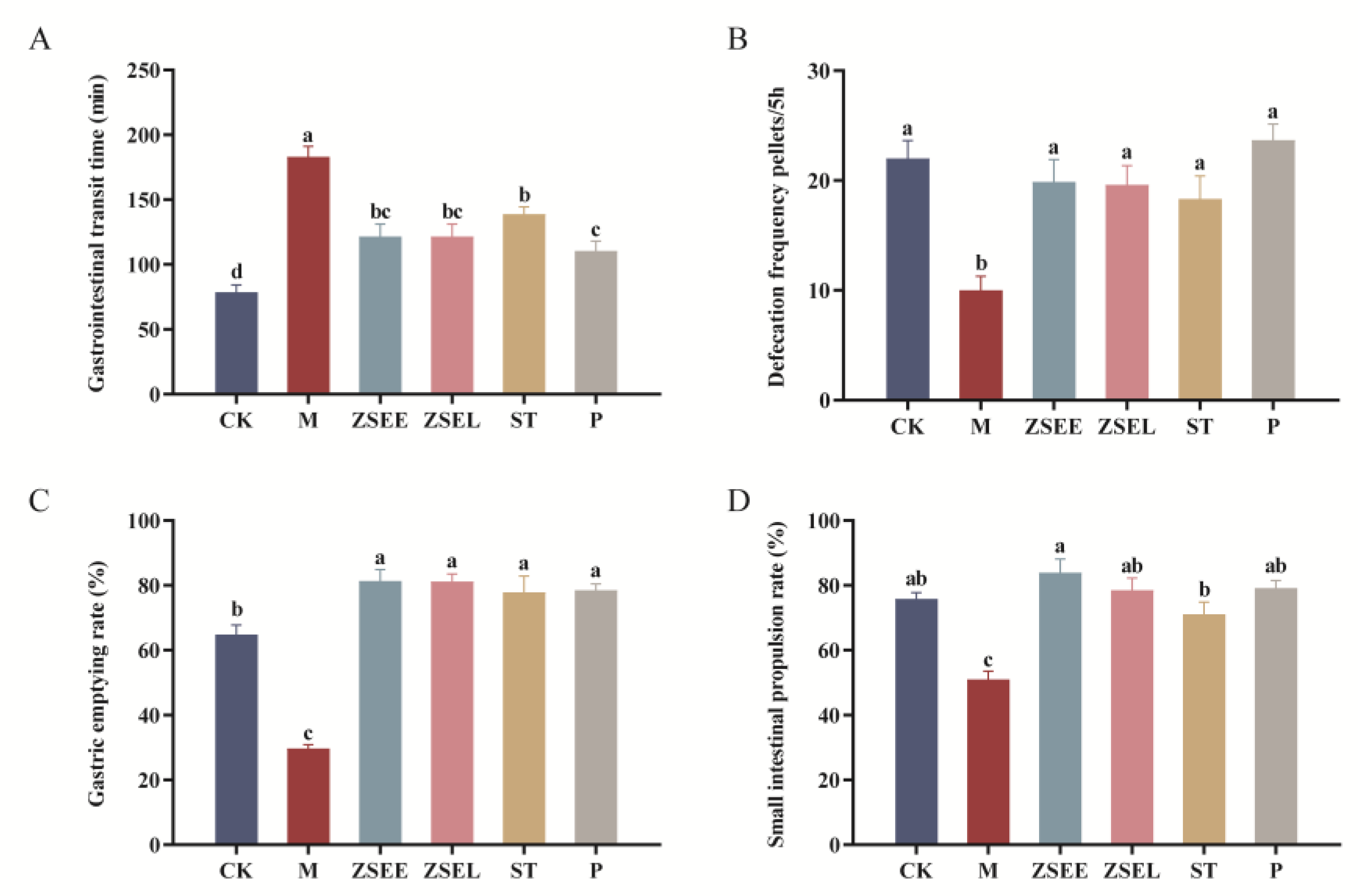 Preprints 191810 g002