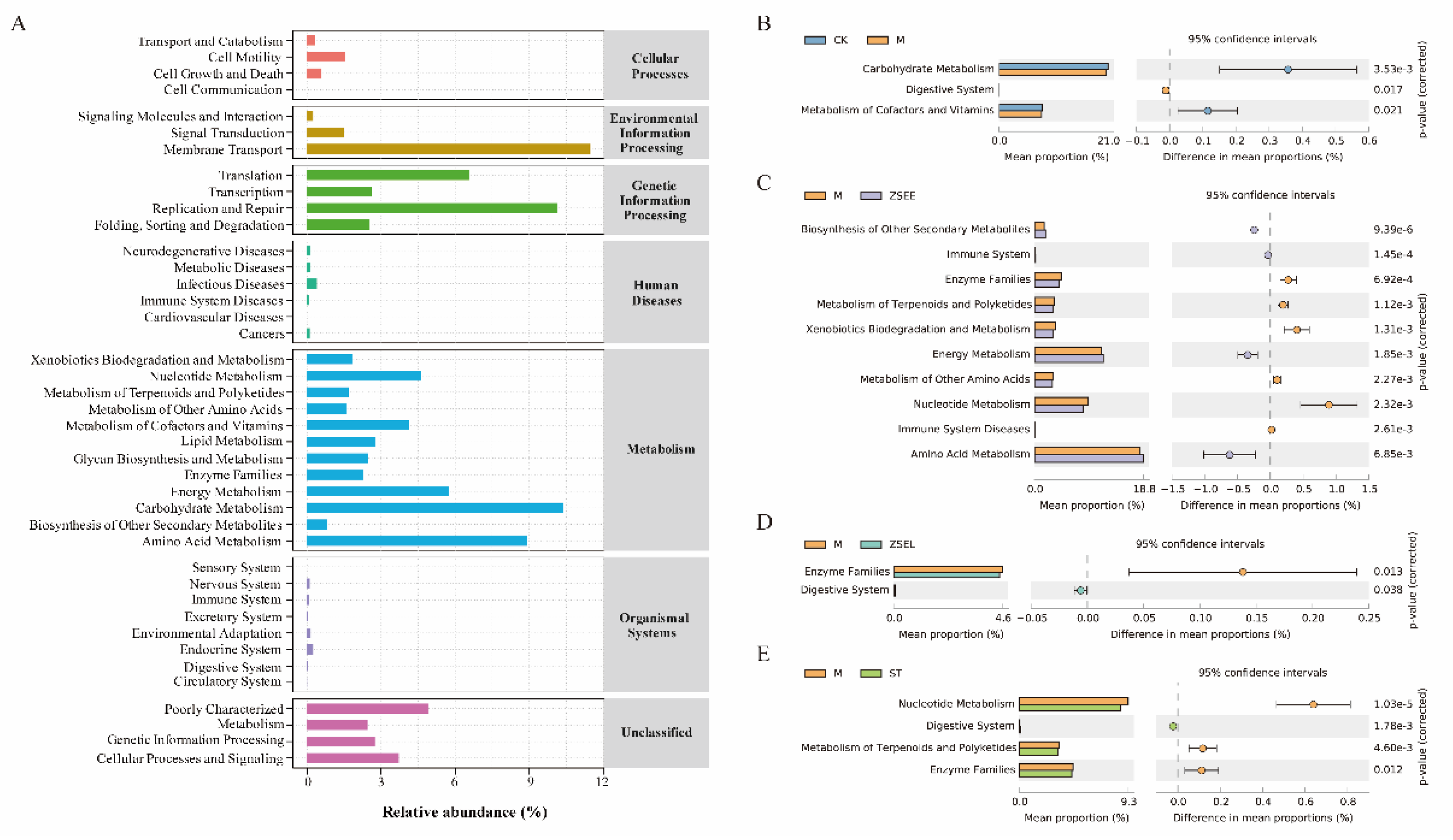 Preprints 191810 g005