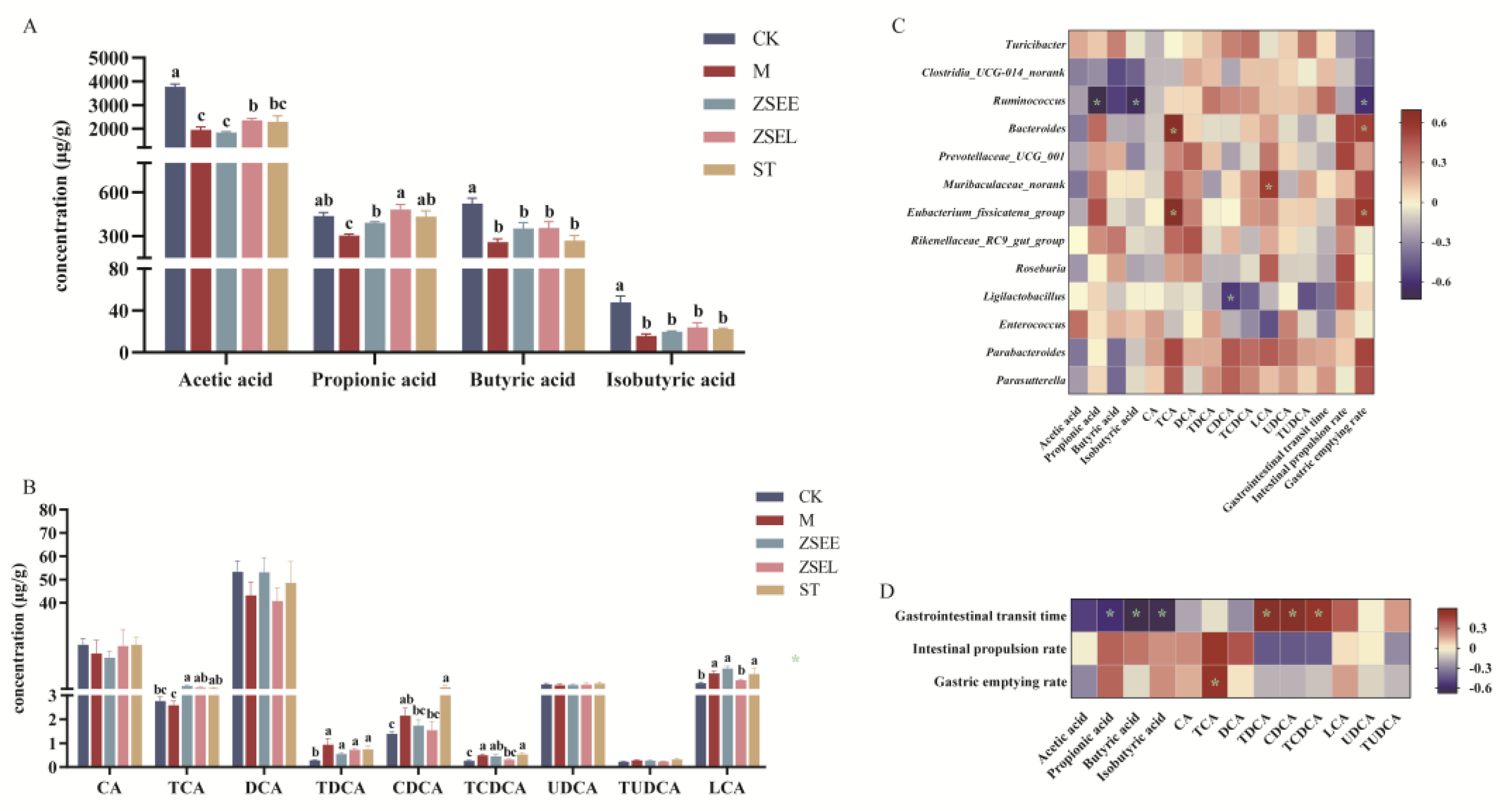 Preprints 191810 g006
