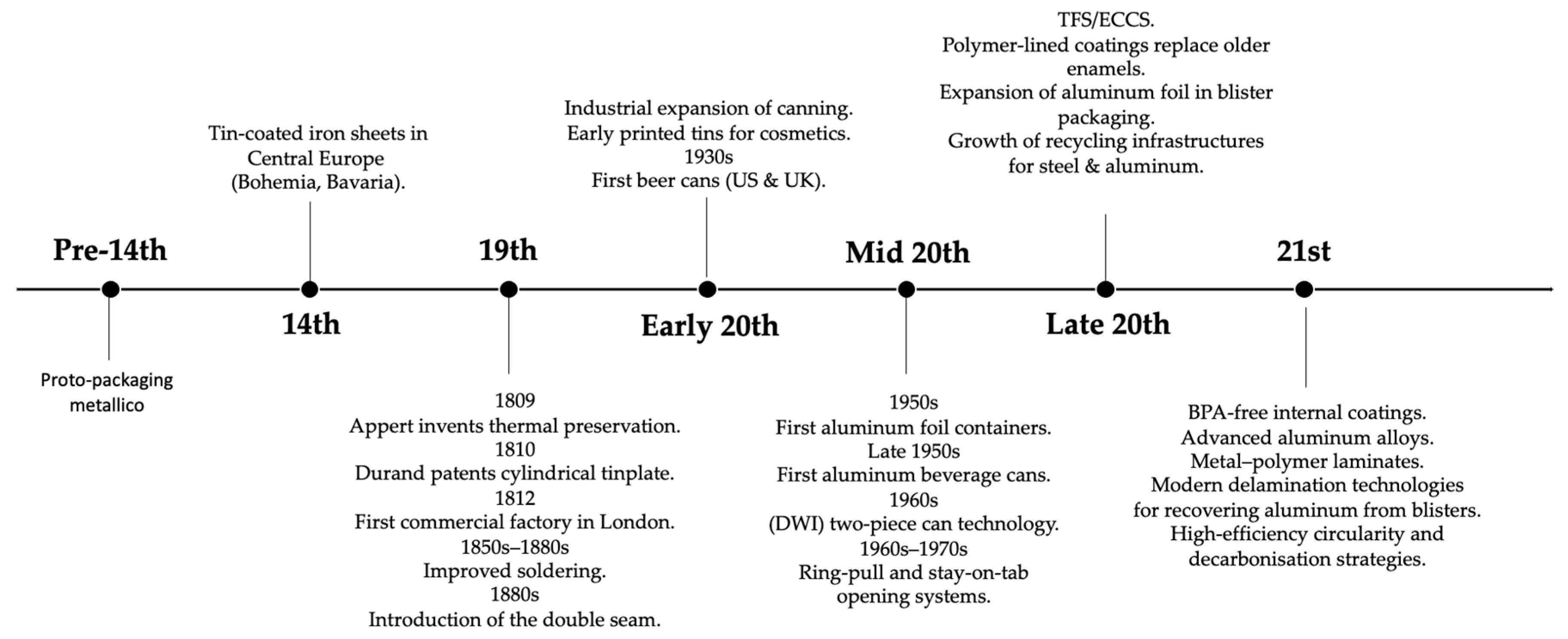 Preprints 197655 g002