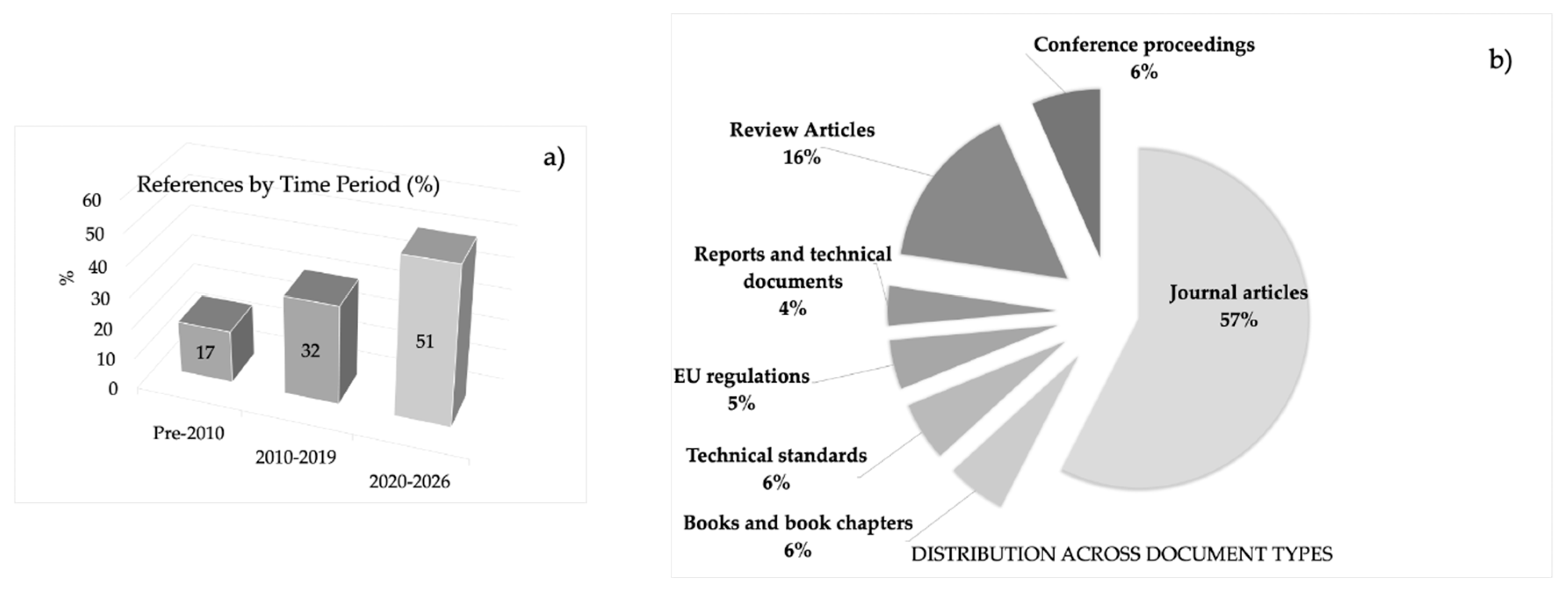 Preprints 197655 g003