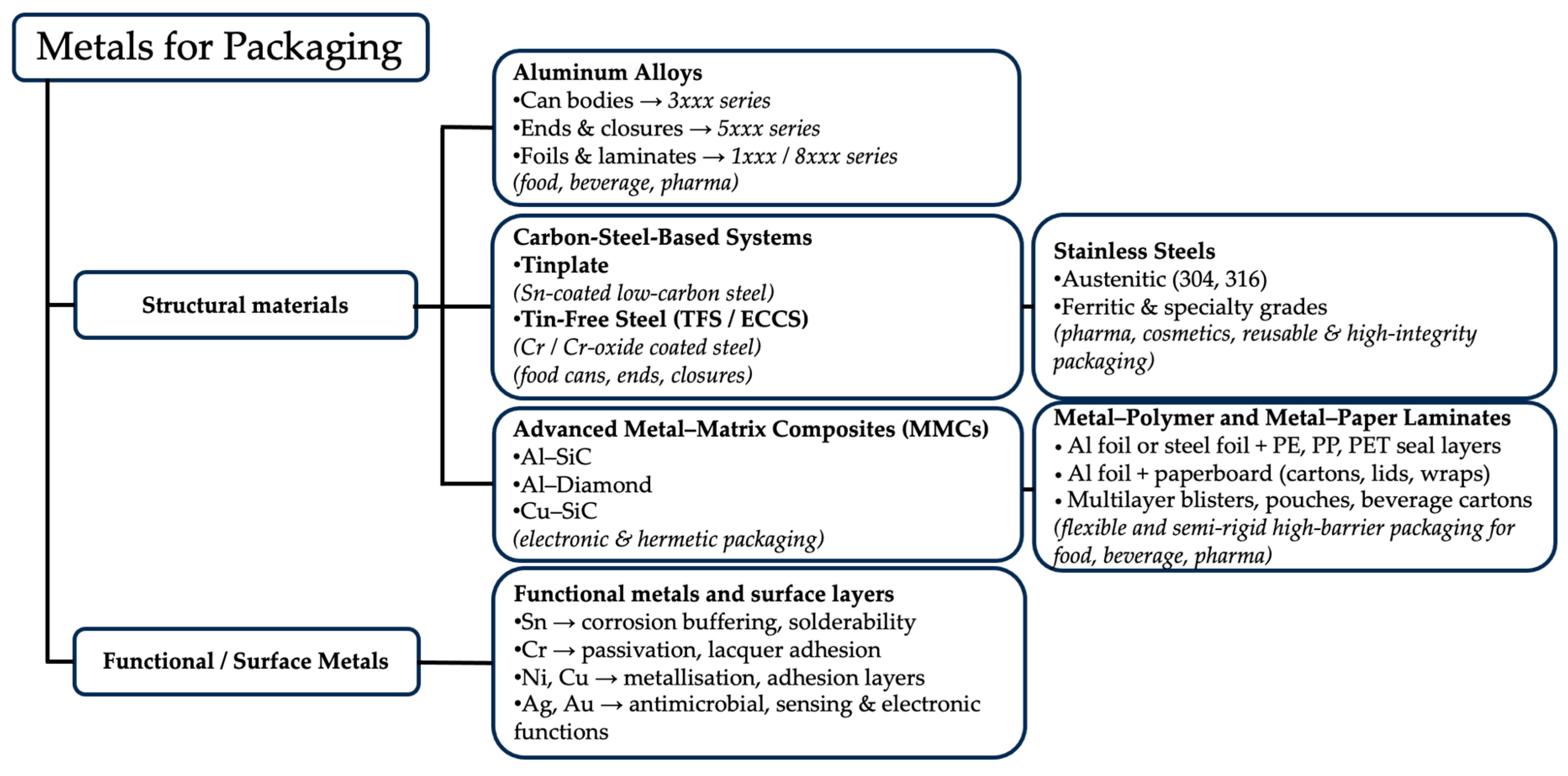Preprints 197655 g005
