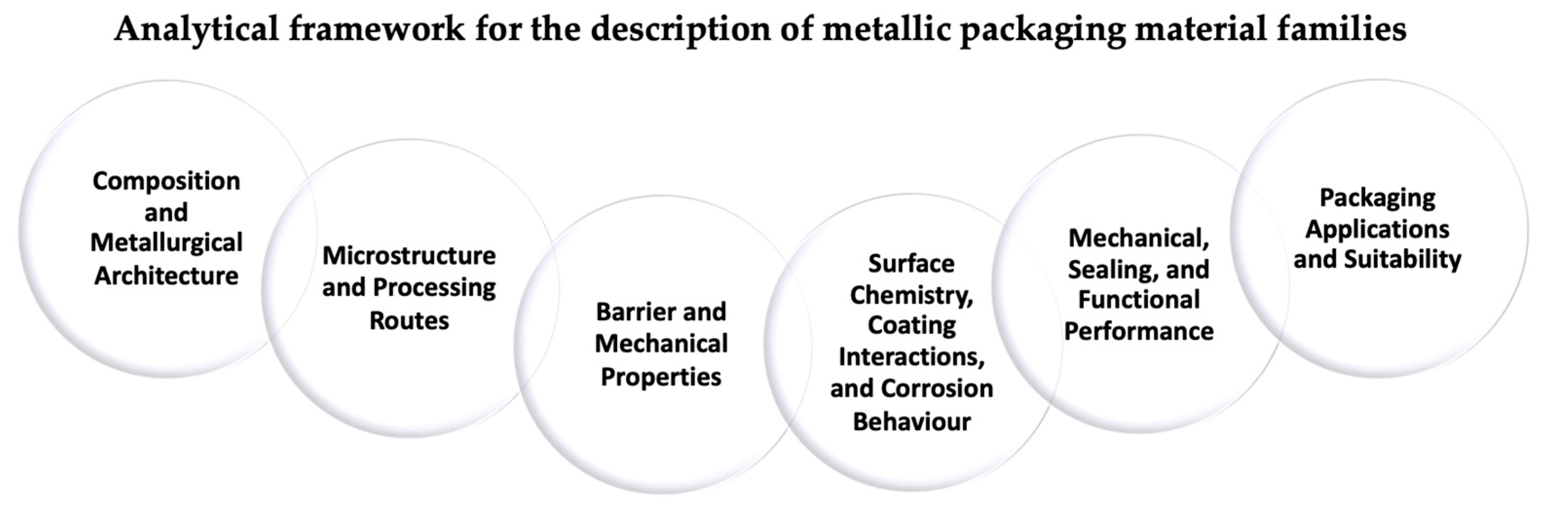 Preprints 197655 g006