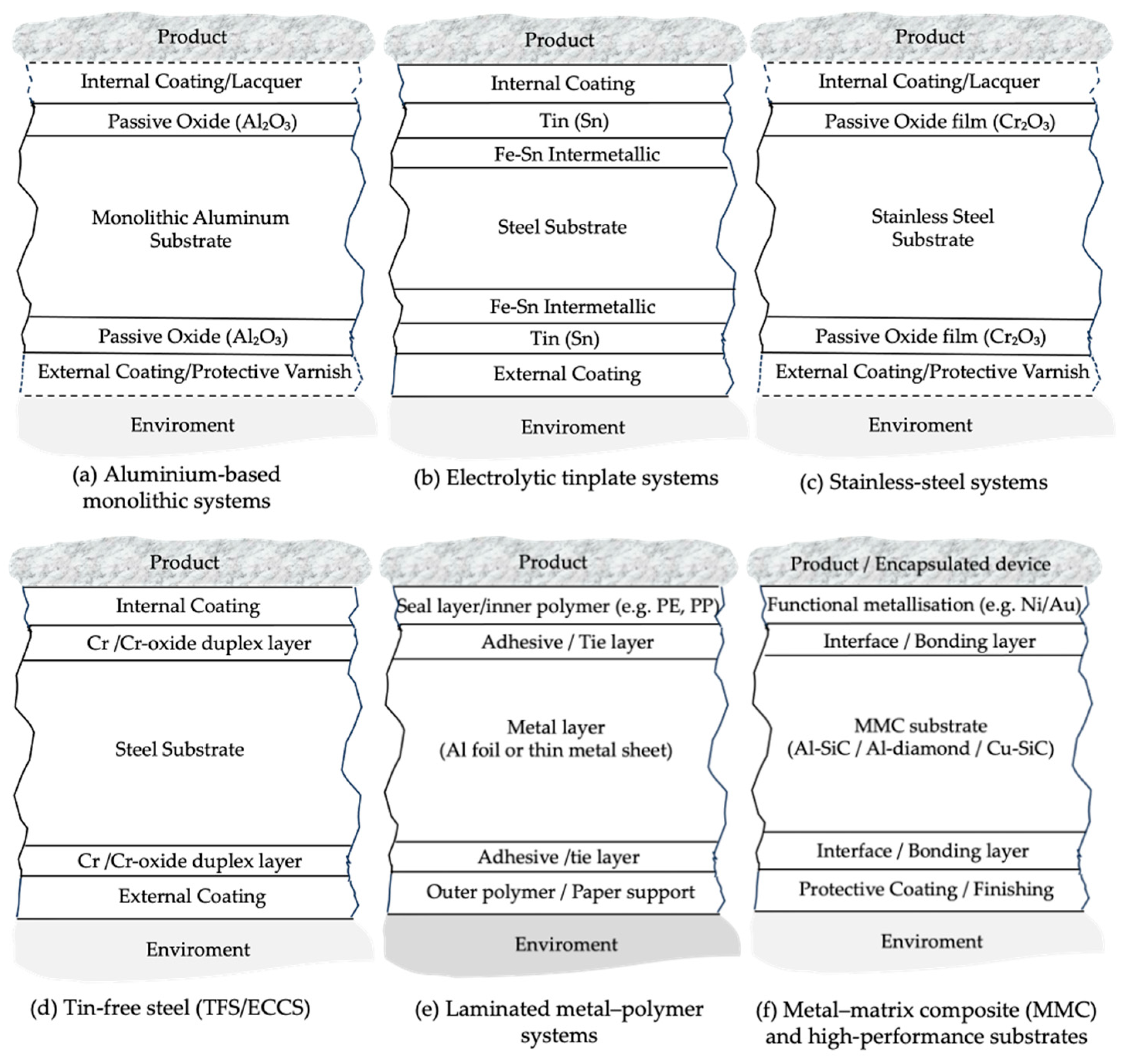 Preprints 197655 g007