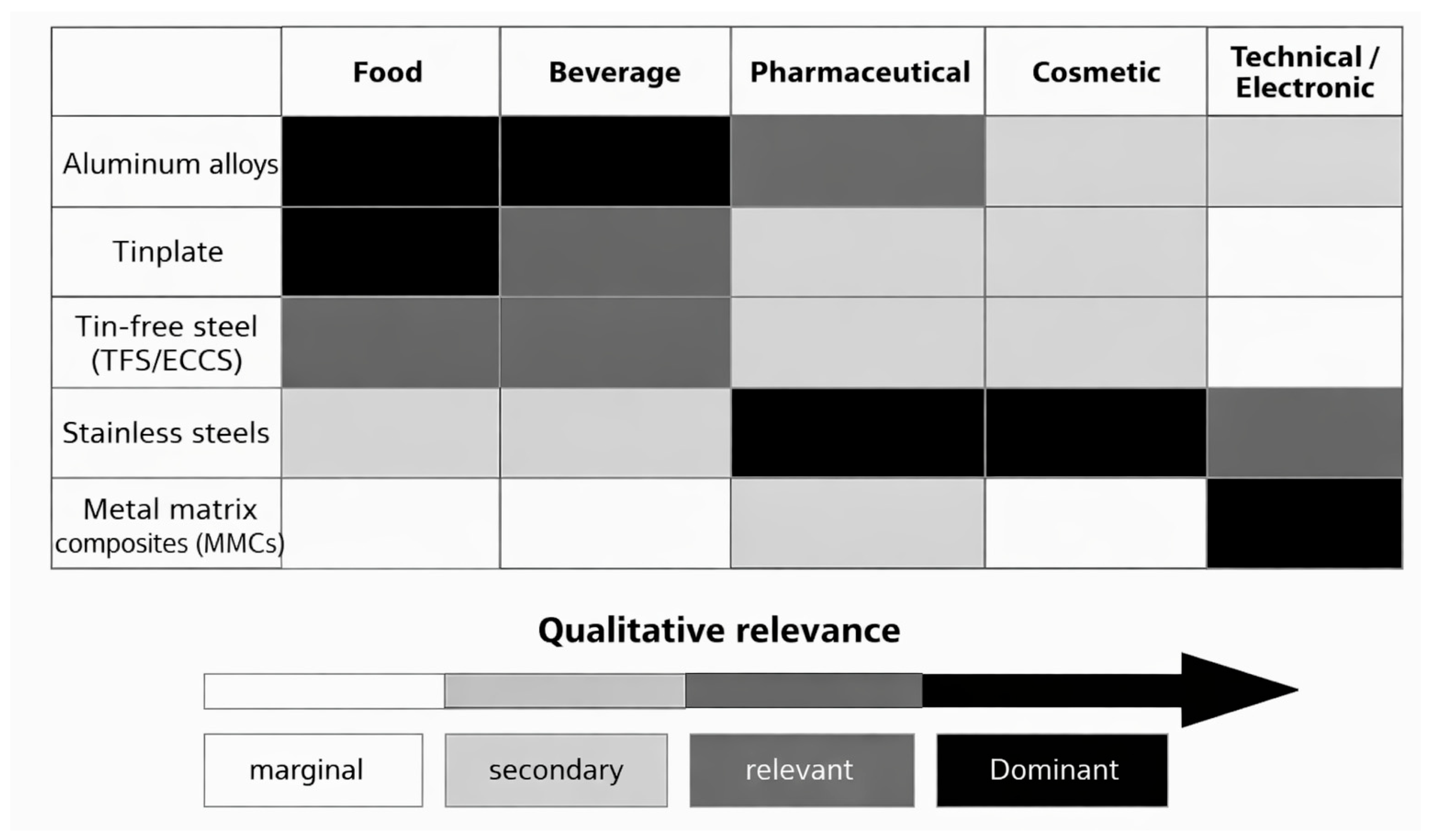Preprints 197655 g009