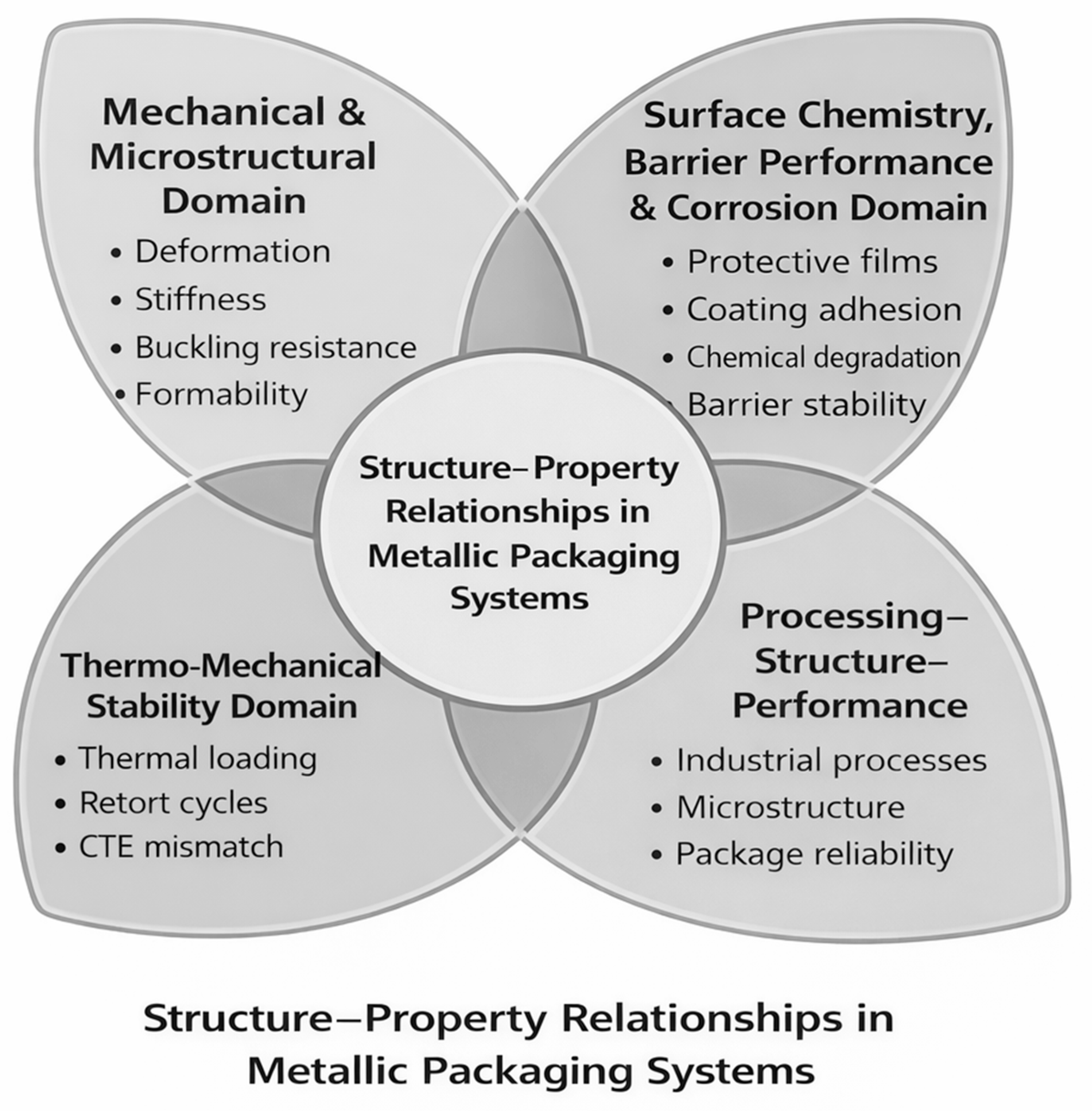 Preprints 197655 g010