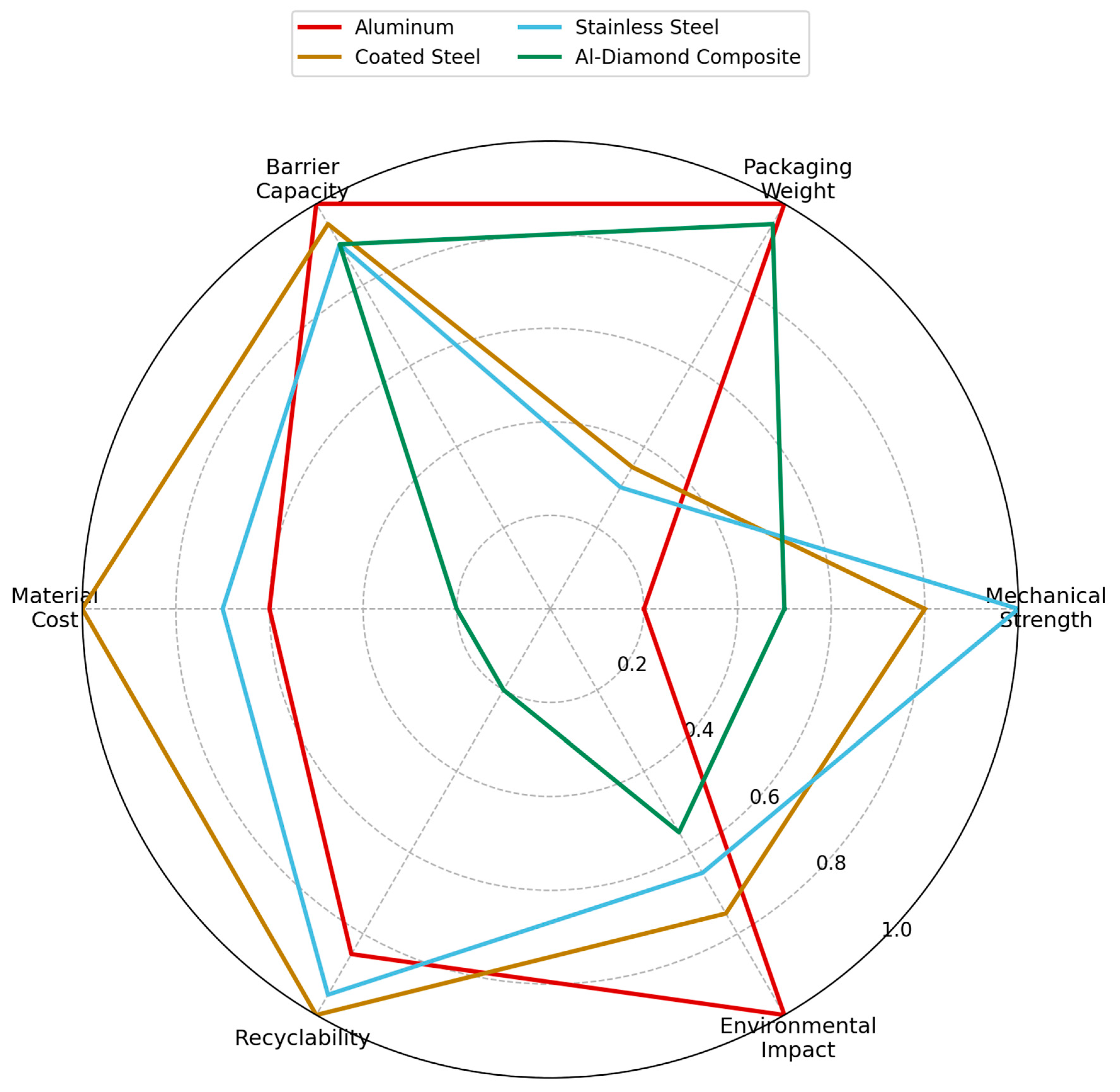 Preprints 197655 g011