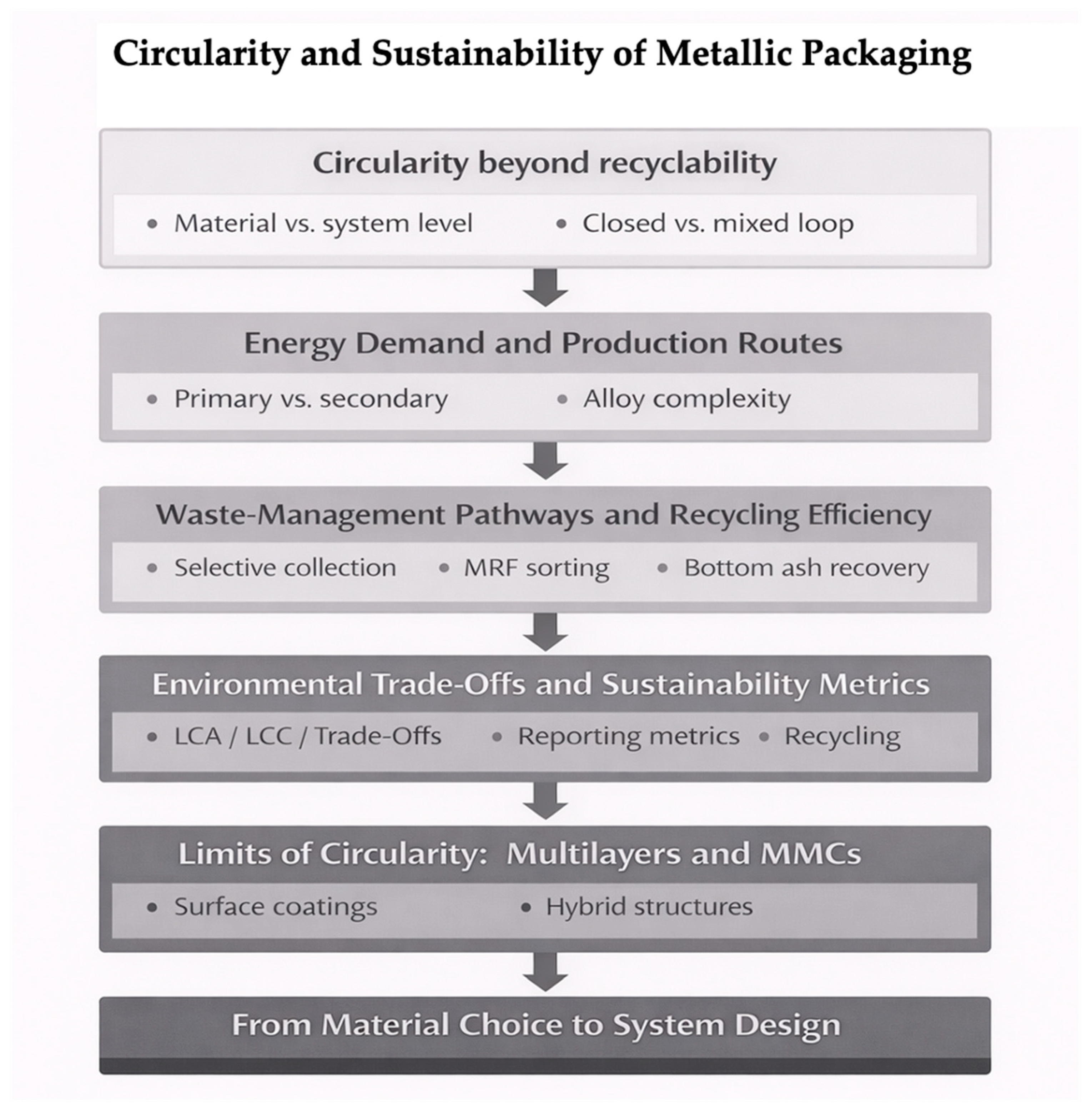 Preprints 197655 g013