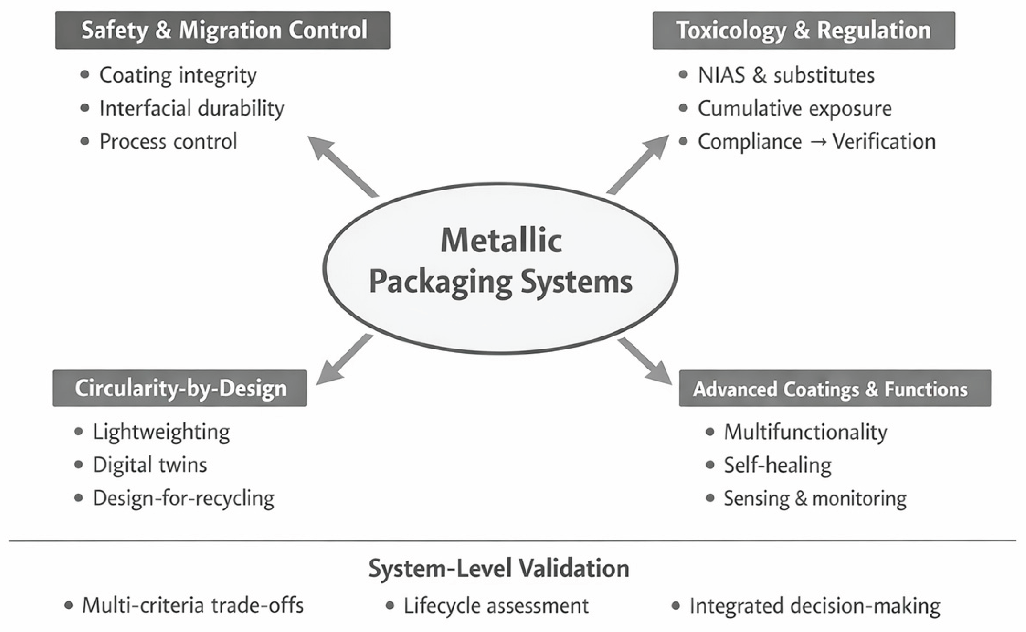Preprints 197655 g014