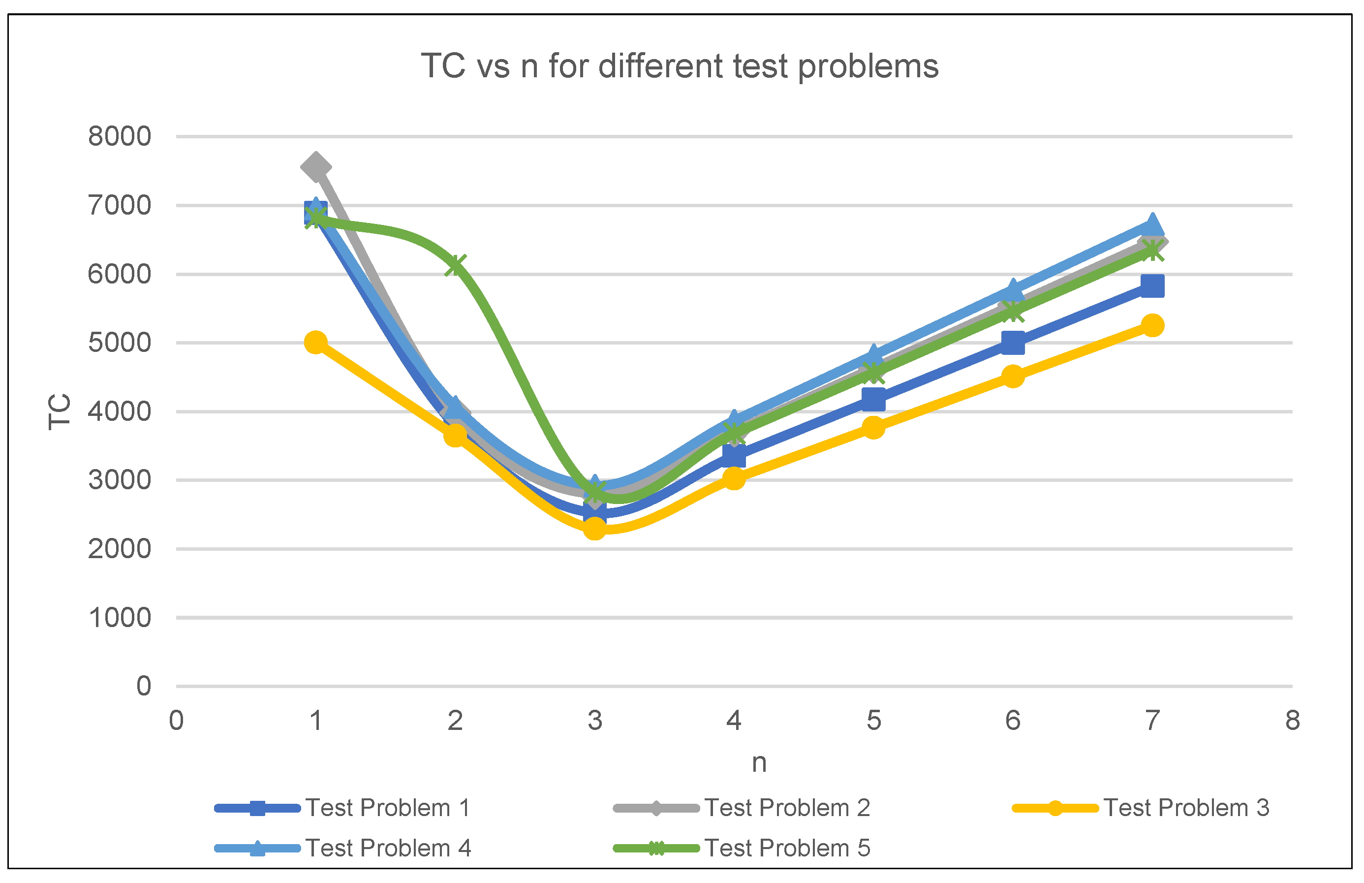 Preprints 71011 g002