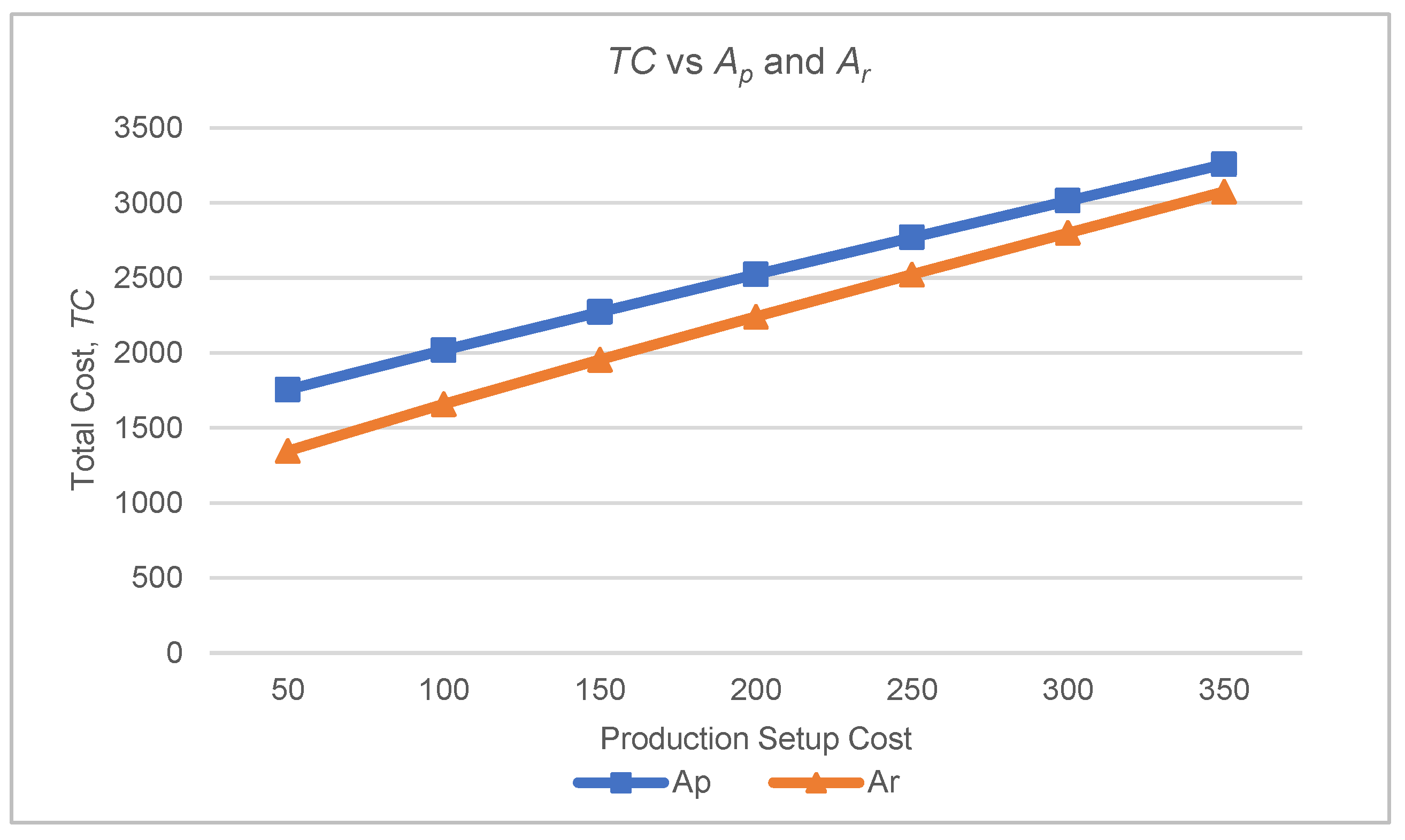 Preprints 71011 g003