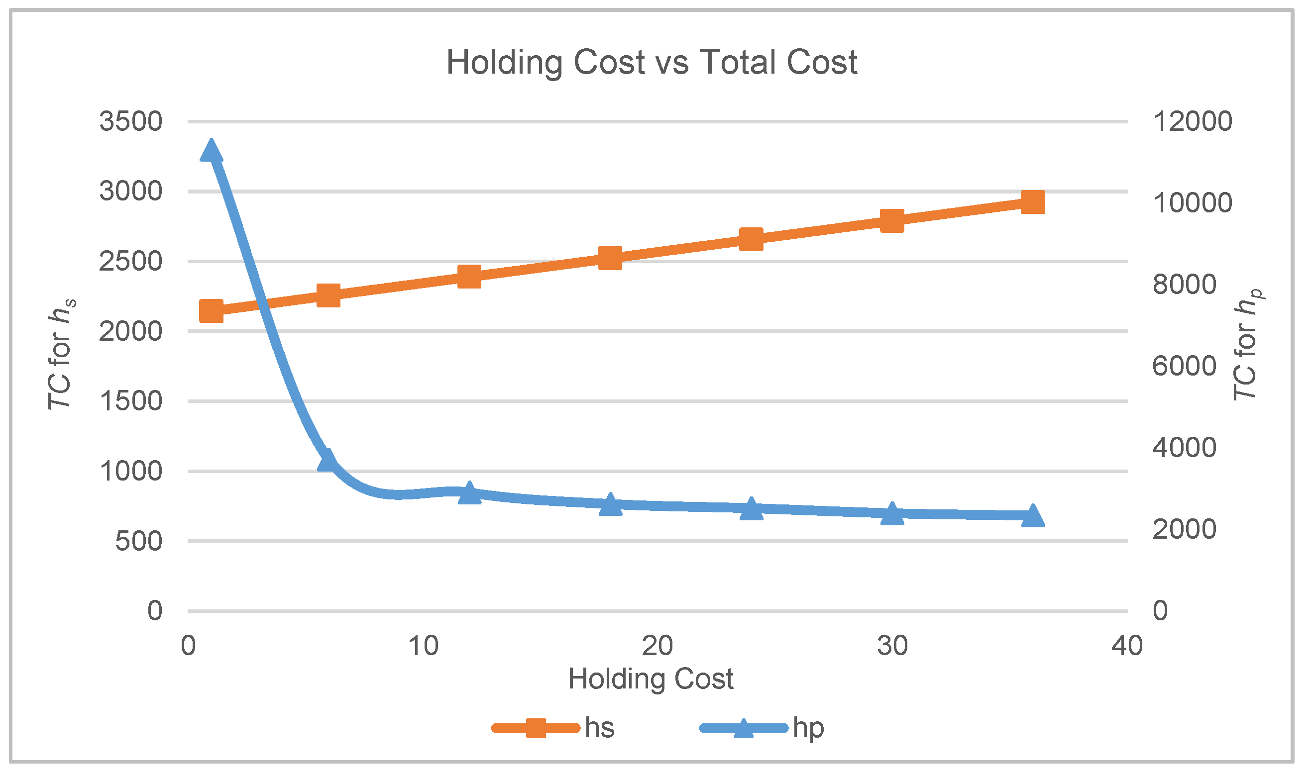 Preprints 71011 g004