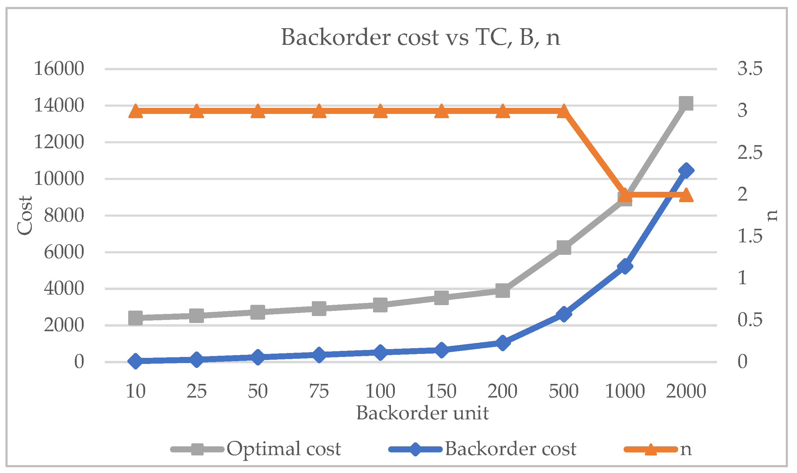 Preprints 71011 g006